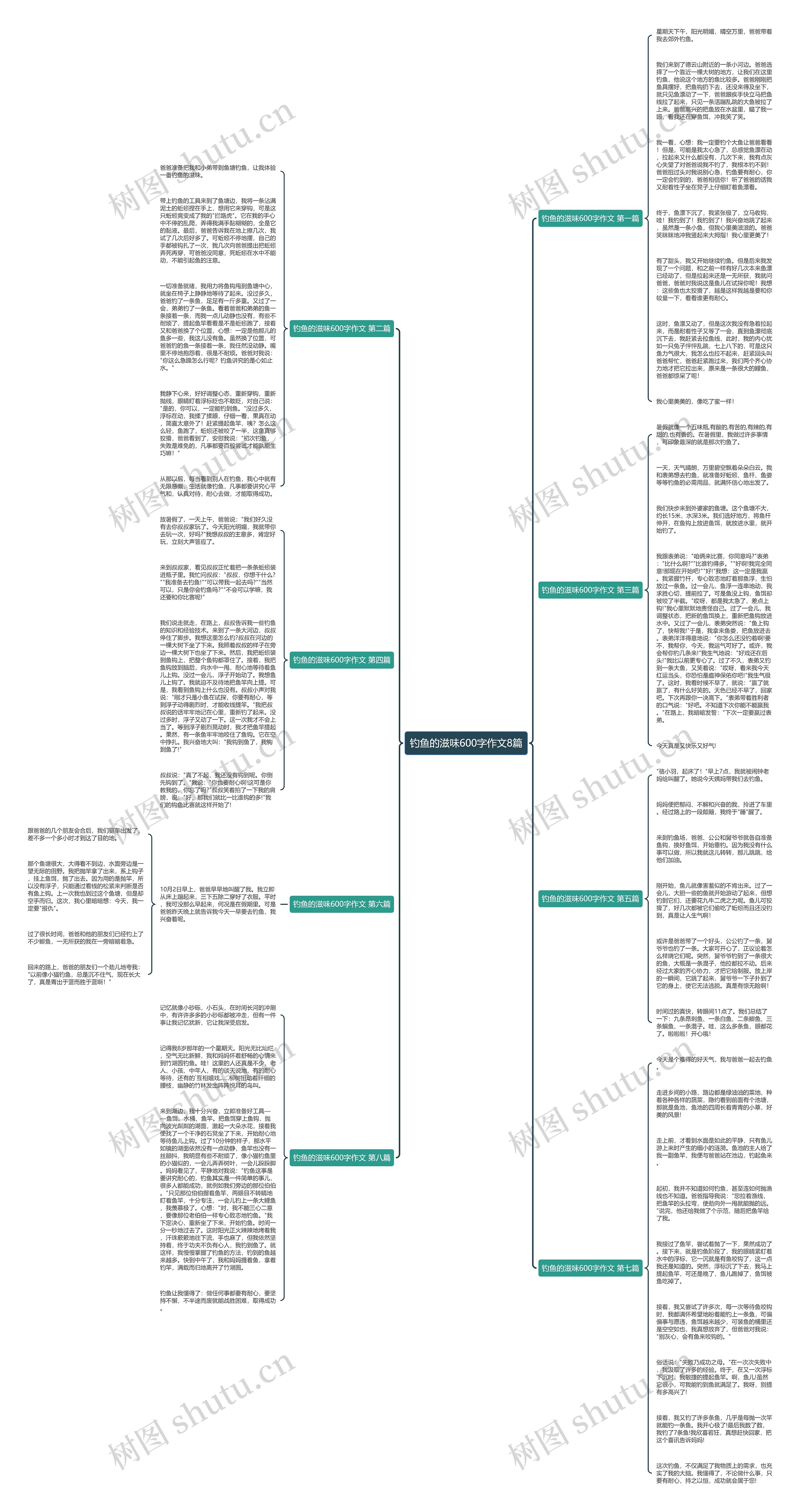 钓鱼的滋味600字作文8篇思维导图