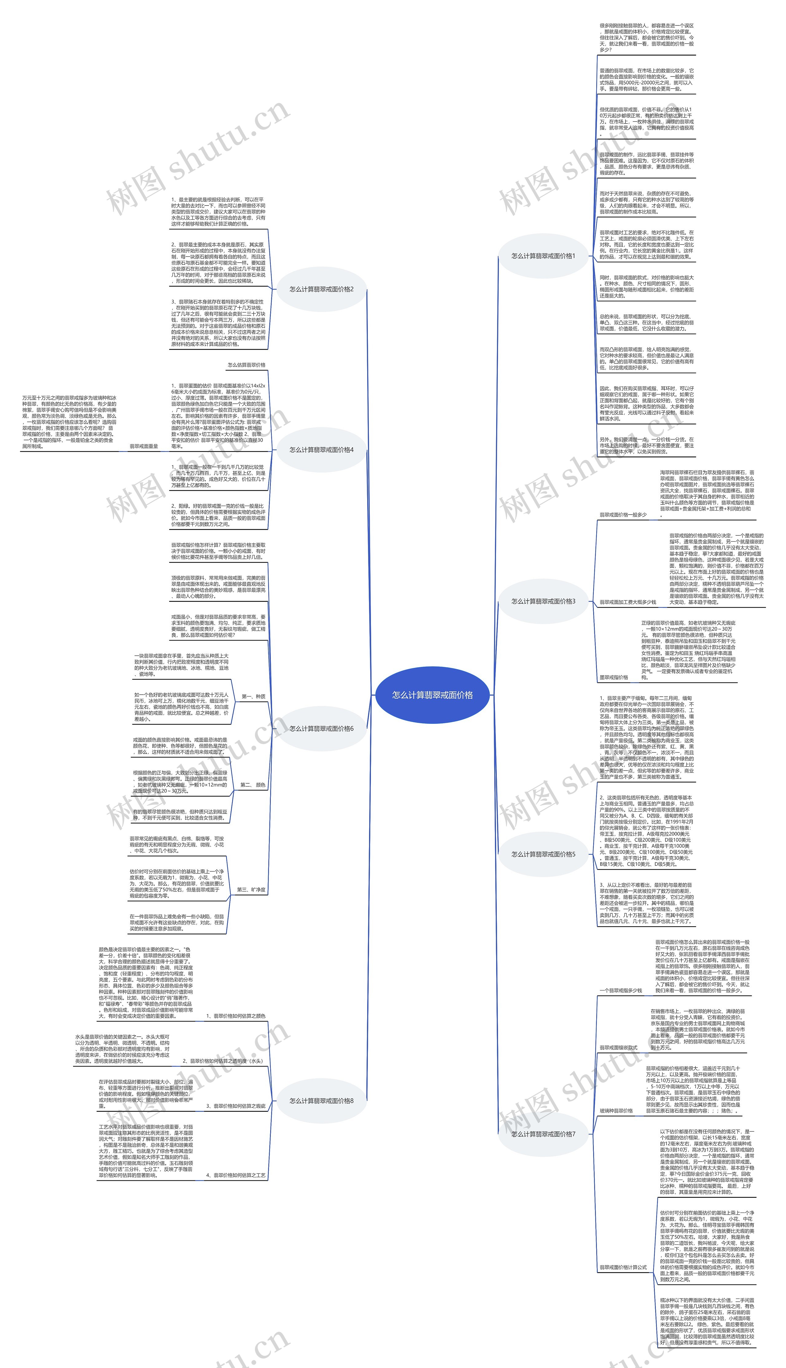 怎么计算翡翠戒面价格思维导图