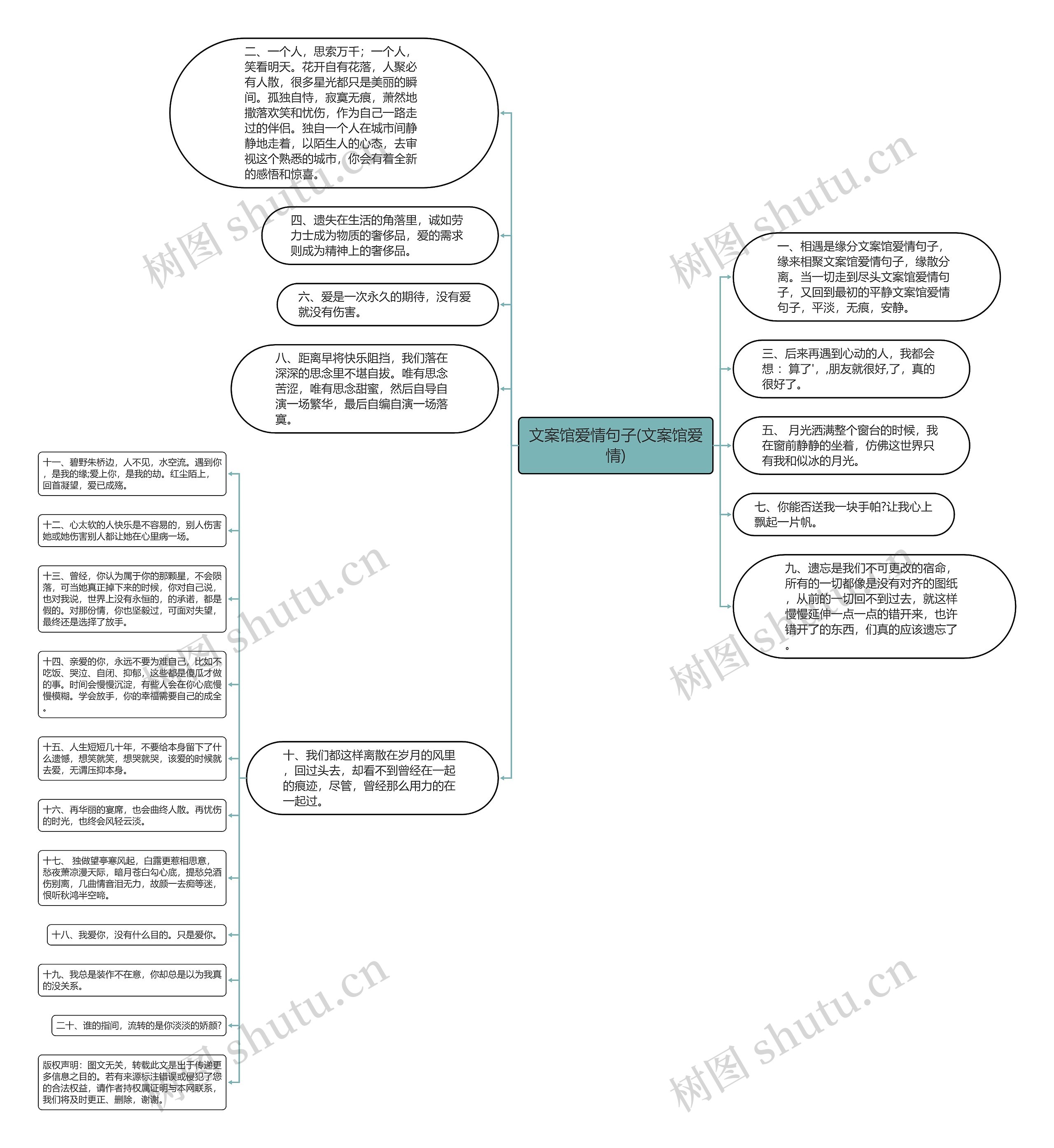 文案馆爱情句子(文案馆爱情)思维导图