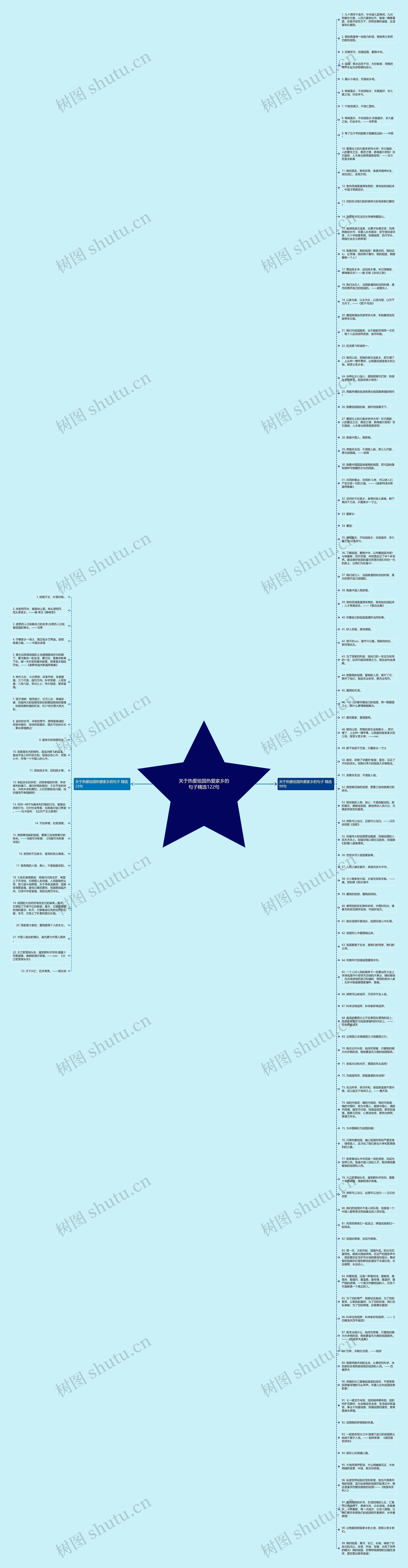 关于热爱祖国热爱家乡的句子精选122句思维导图