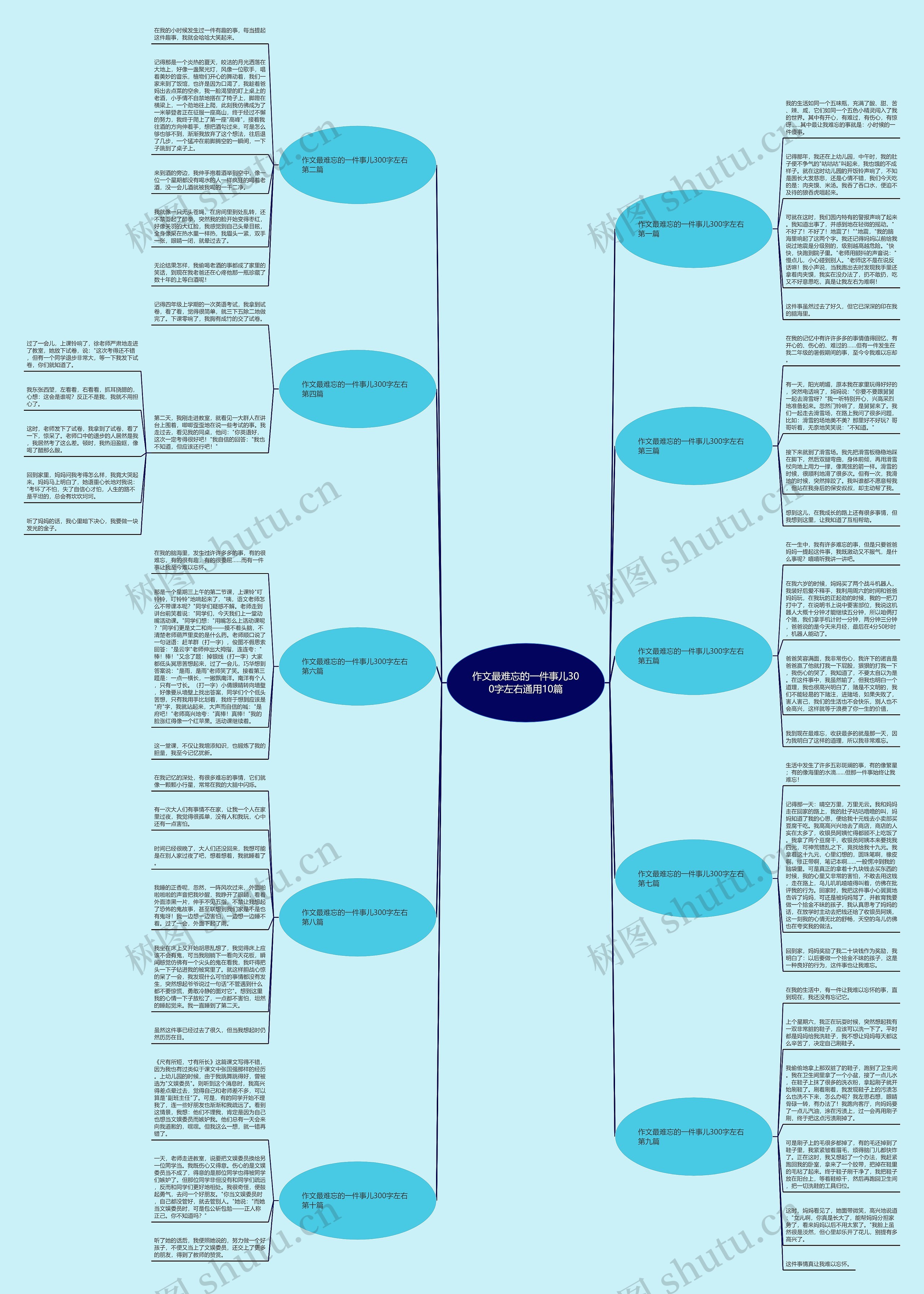 作文最难忘的一件事儿300字左右通用10篇思维导图