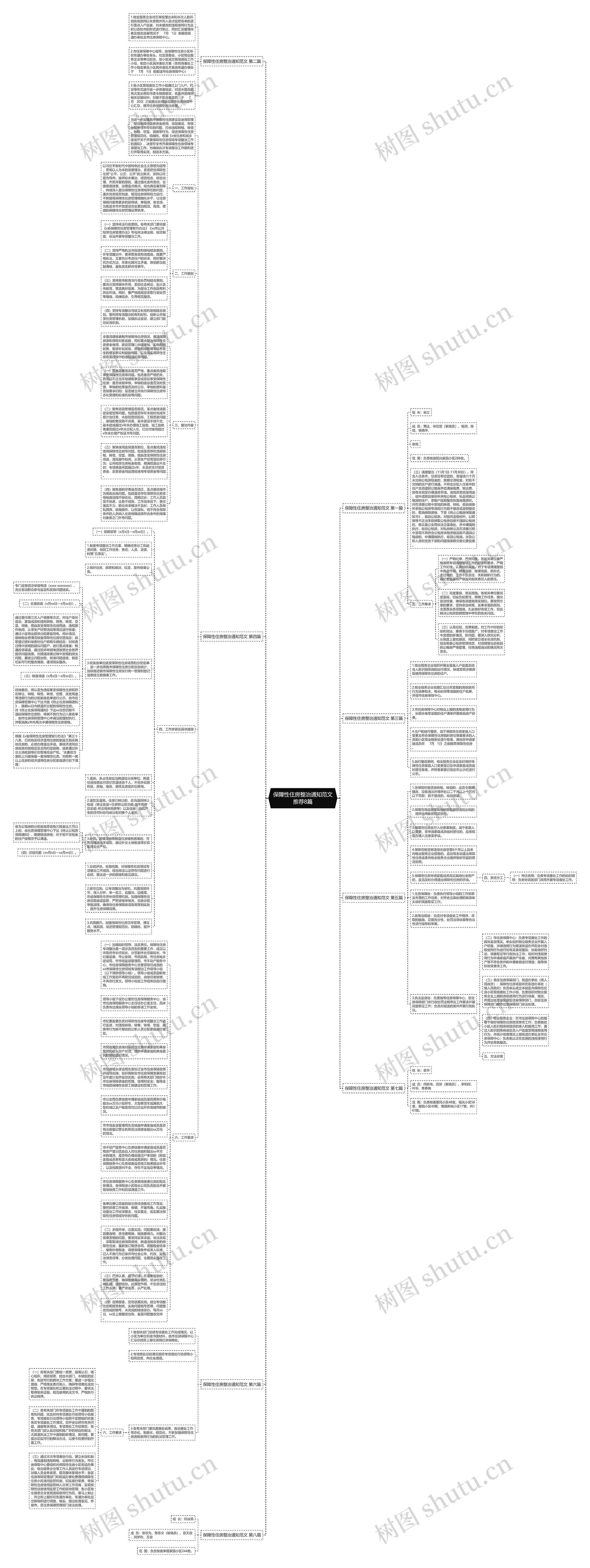 保障性住房整治通知范文推荐8篇思维导图