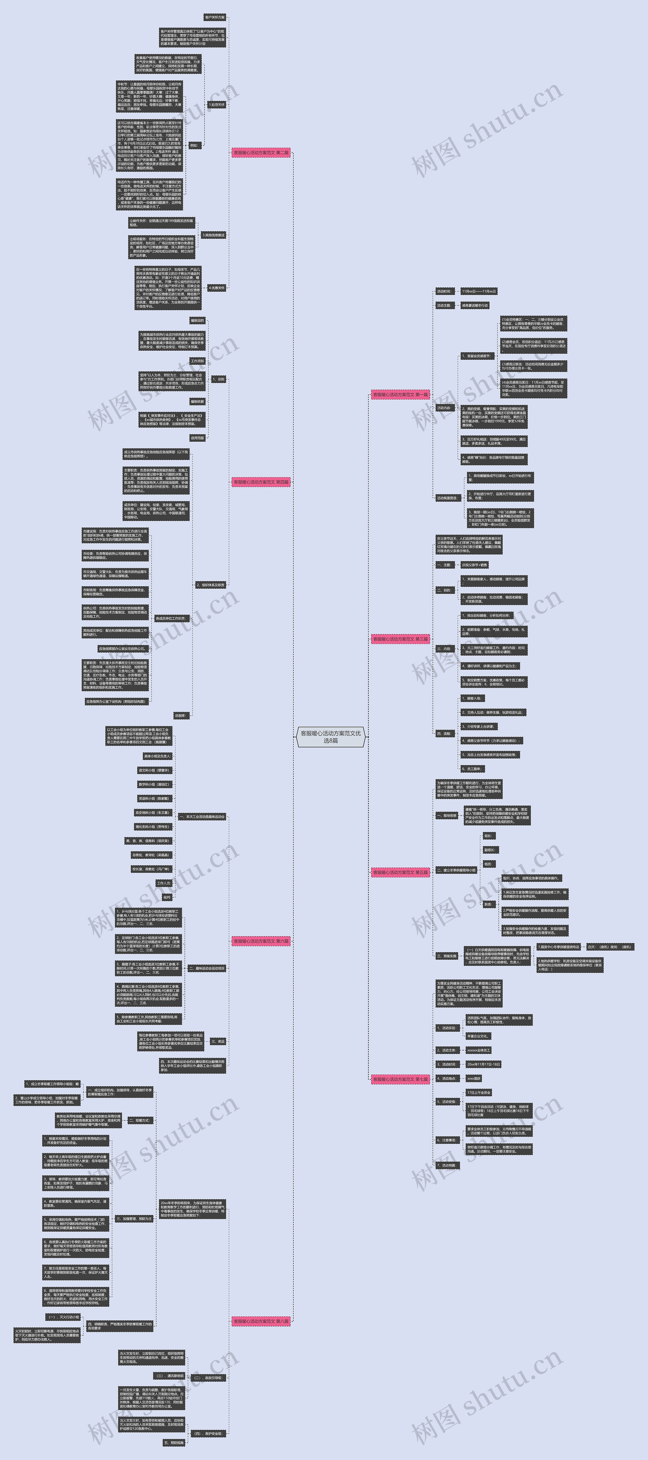 客服暖心活动方案范文优选8篇思维导图