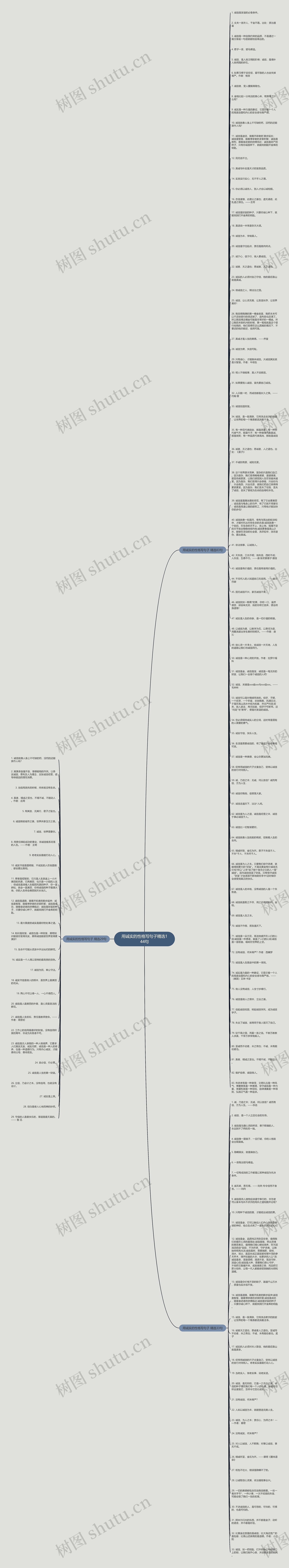 用诚实的性格写句子精选144句思维导图