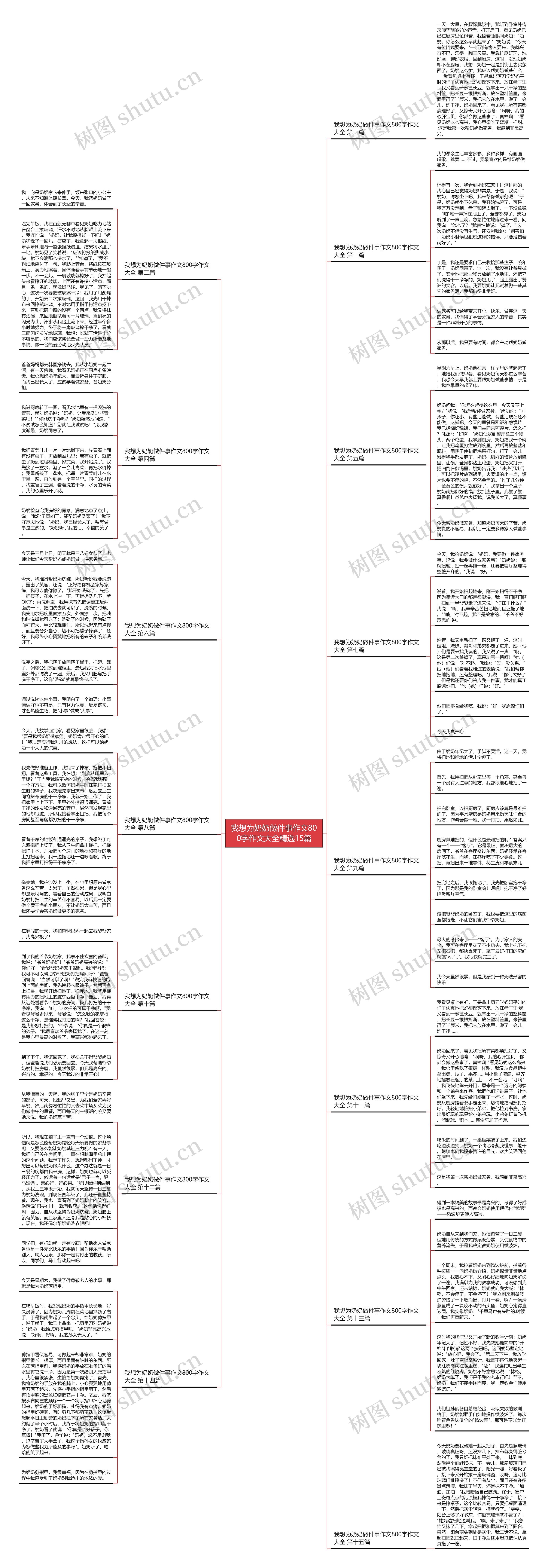 我想为奶奶做件事作文800字作文大全精选15篇思维导图