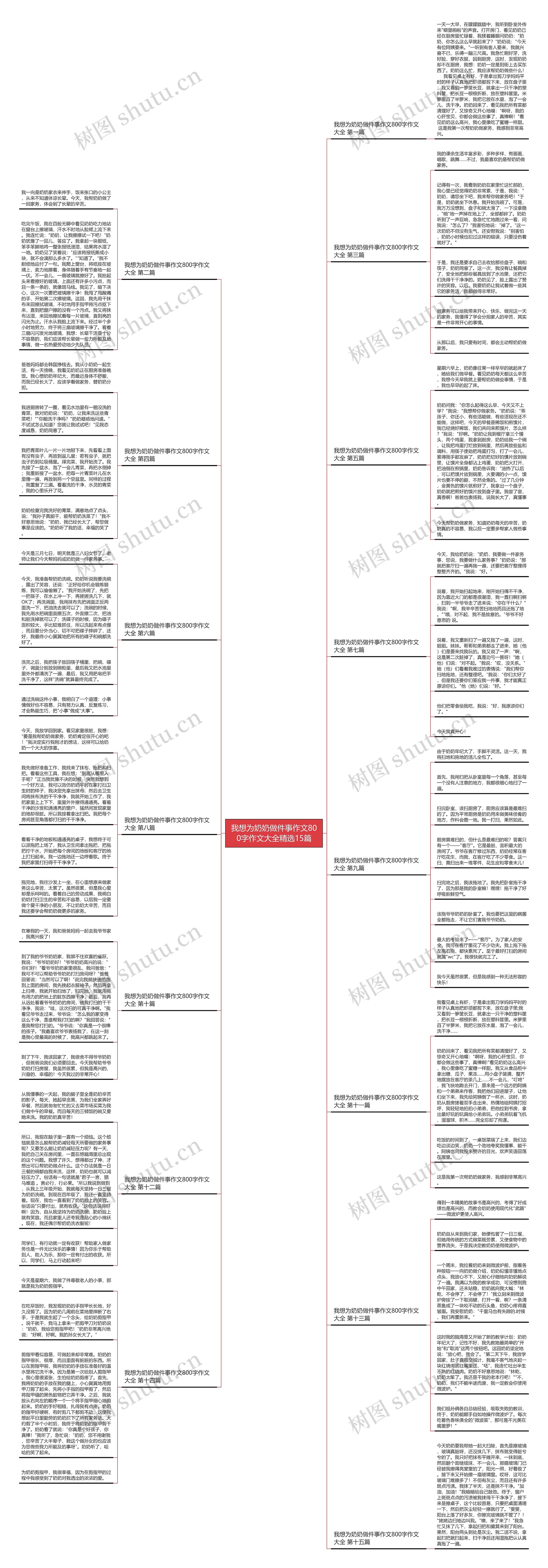 我想为奶奶做件事作文800字作文大全精选15篇 我想为奶奶做件事作文800字作文大全精选15篇