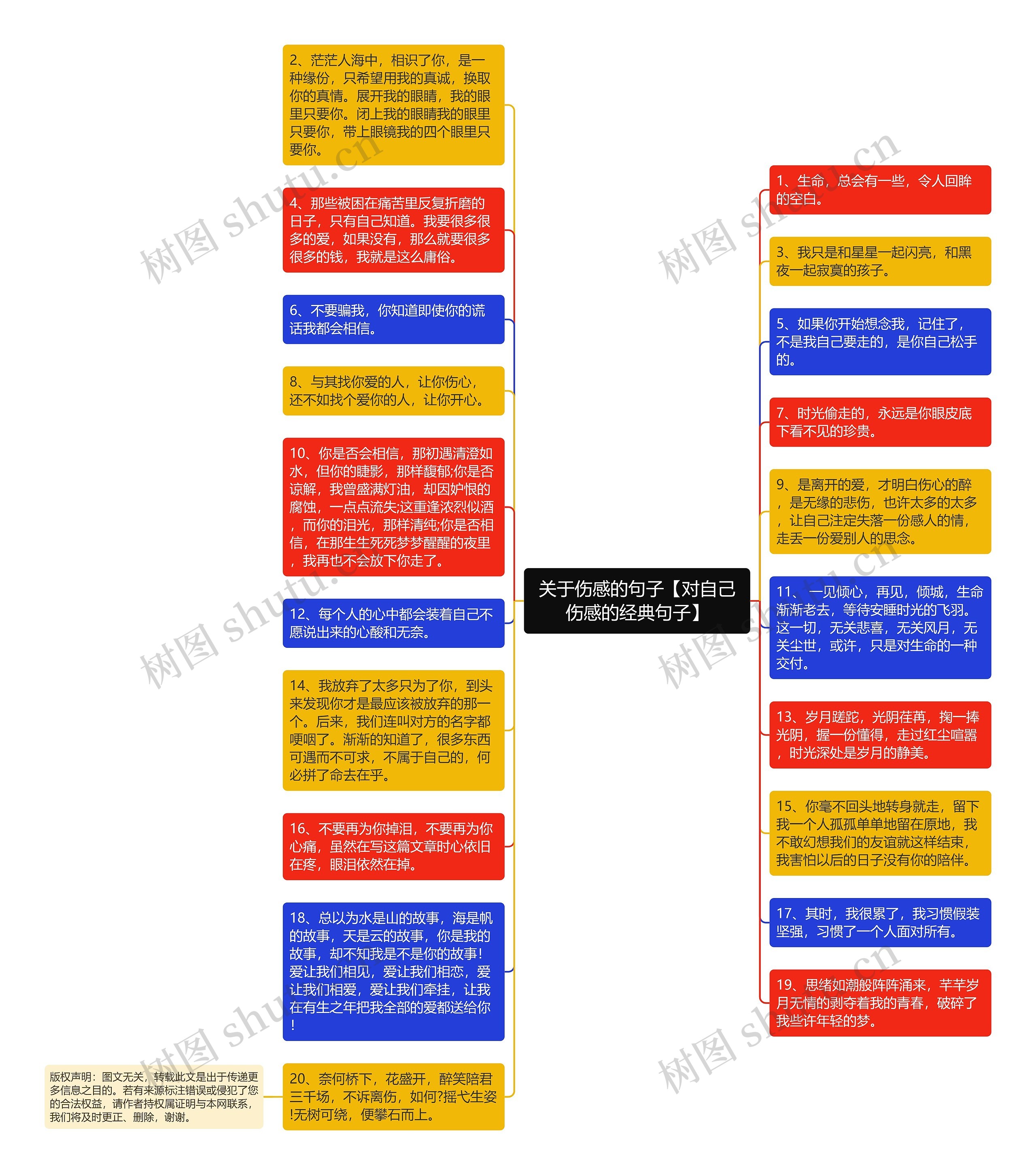 关于伤感的句子【对自己伤感的经典句子】思维导图