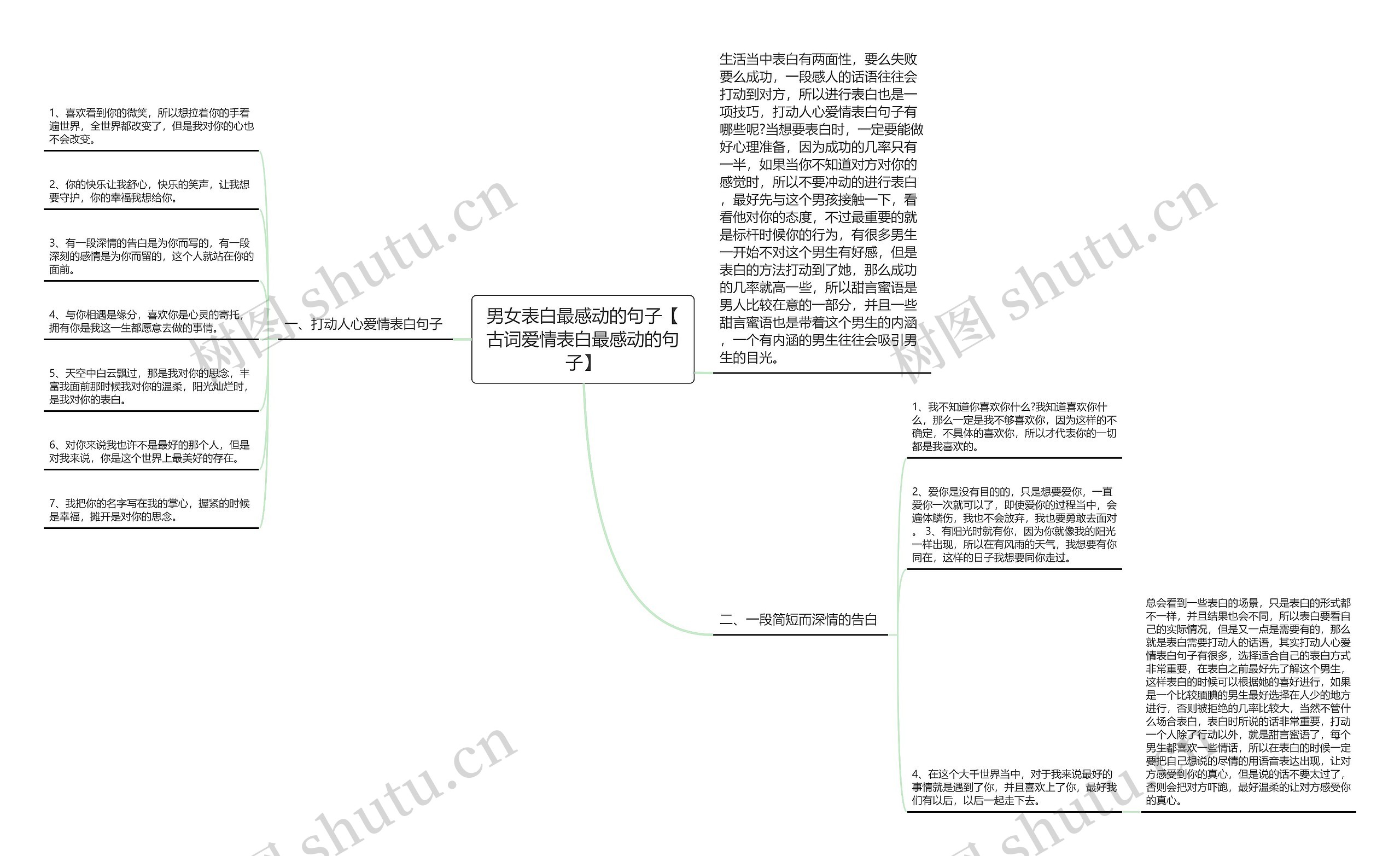 男女表白最感动的句子【古词爱情表白最感动的句子】