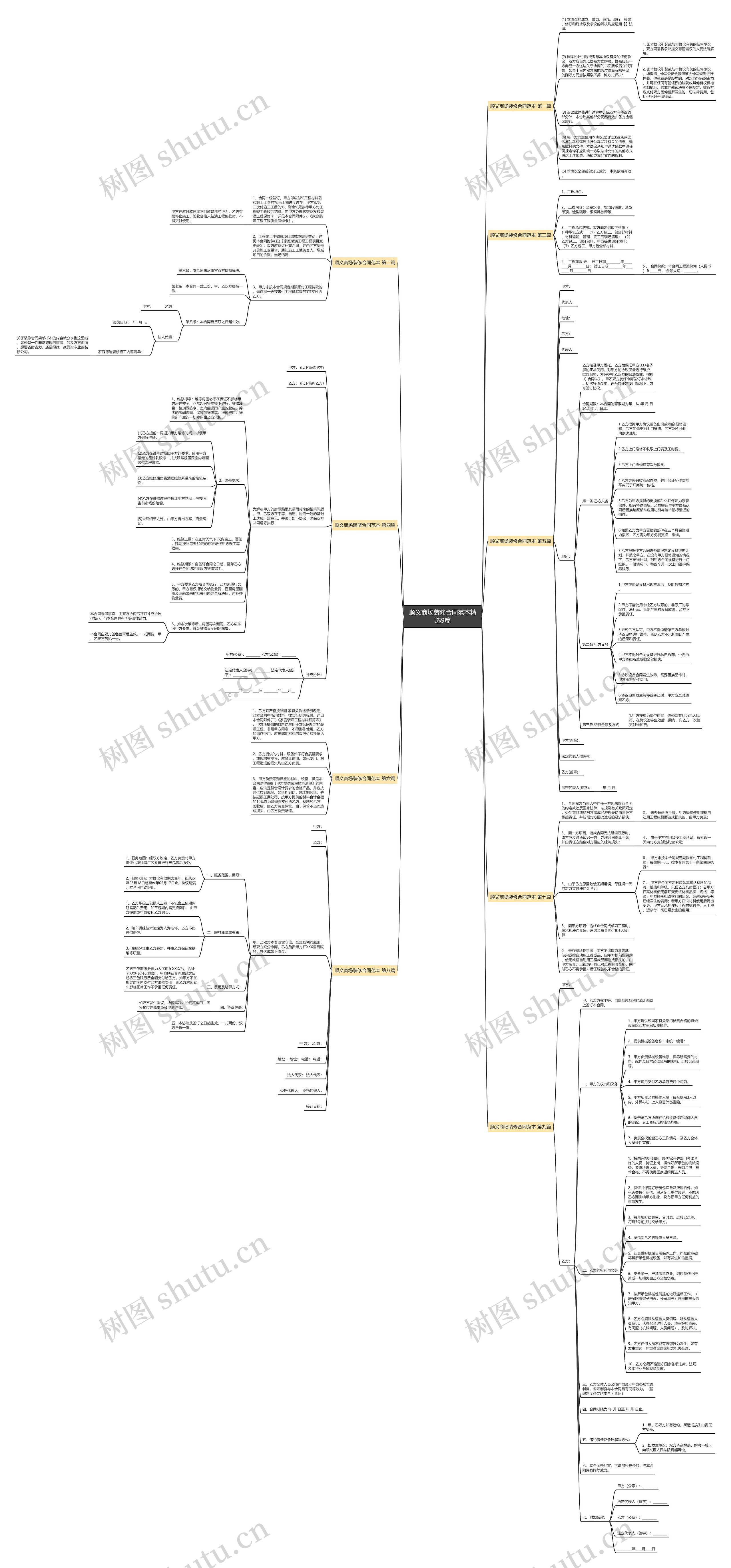 顺义商场装修合同范本精选9篇思维导图