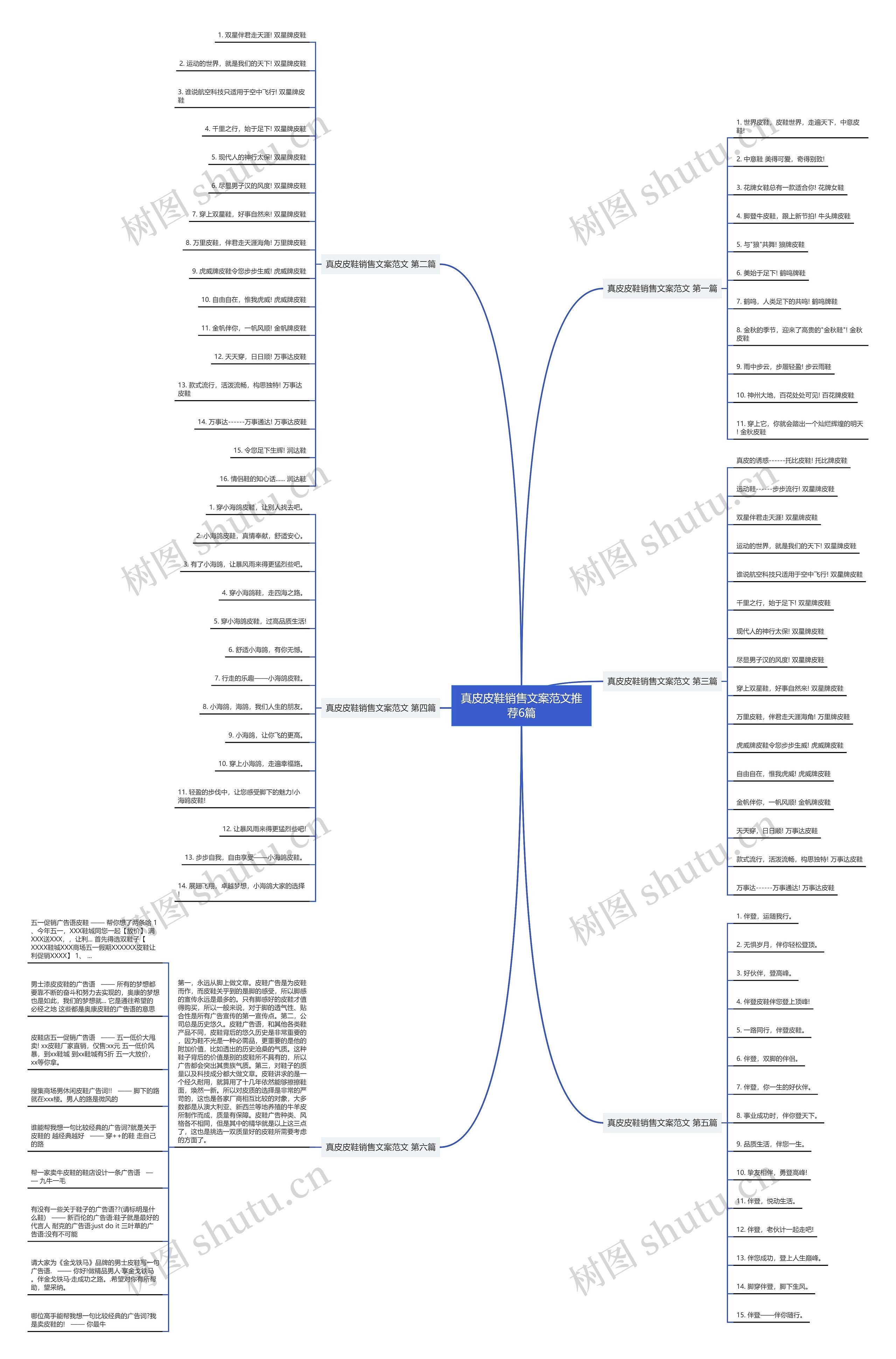 真皮皮鞋销售文案范文推荐6篇思维导图