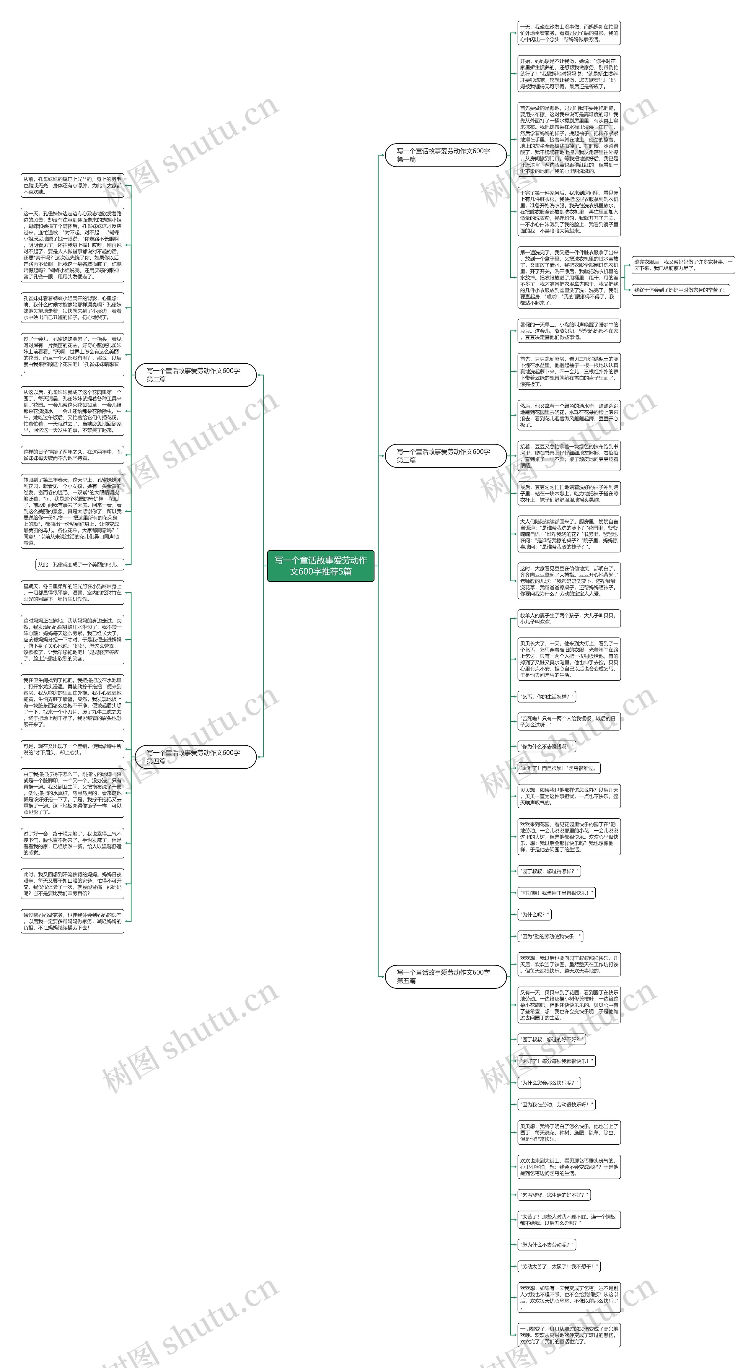 写一个童话故事爱劳动作文600字推荐5篇思维导图