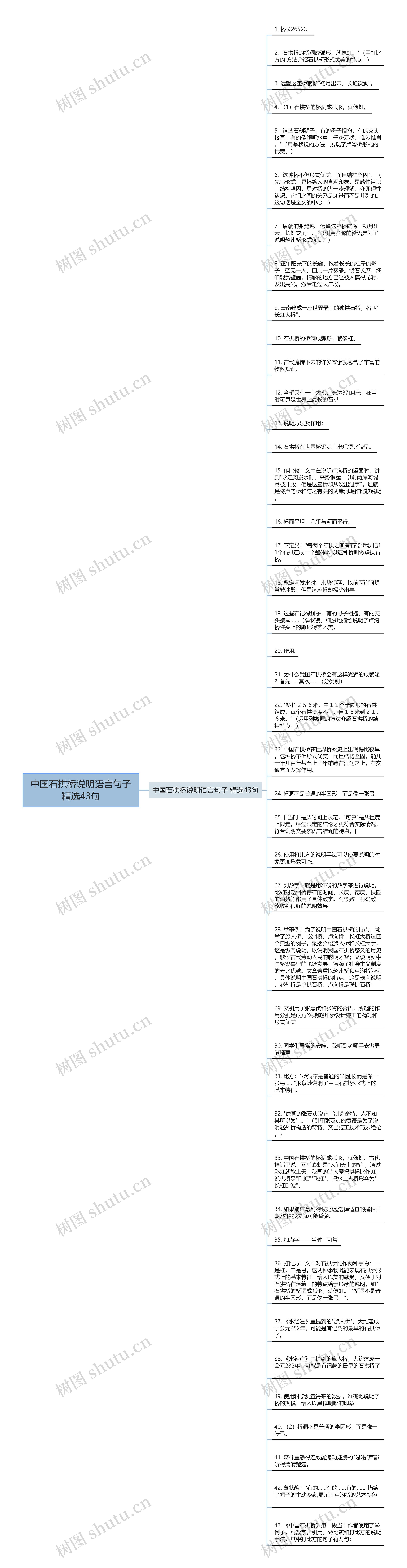 中国石拱桥说明语言句子精选43句思维导图高清图 中国石拱桥说明语言句子精选43句思维导图