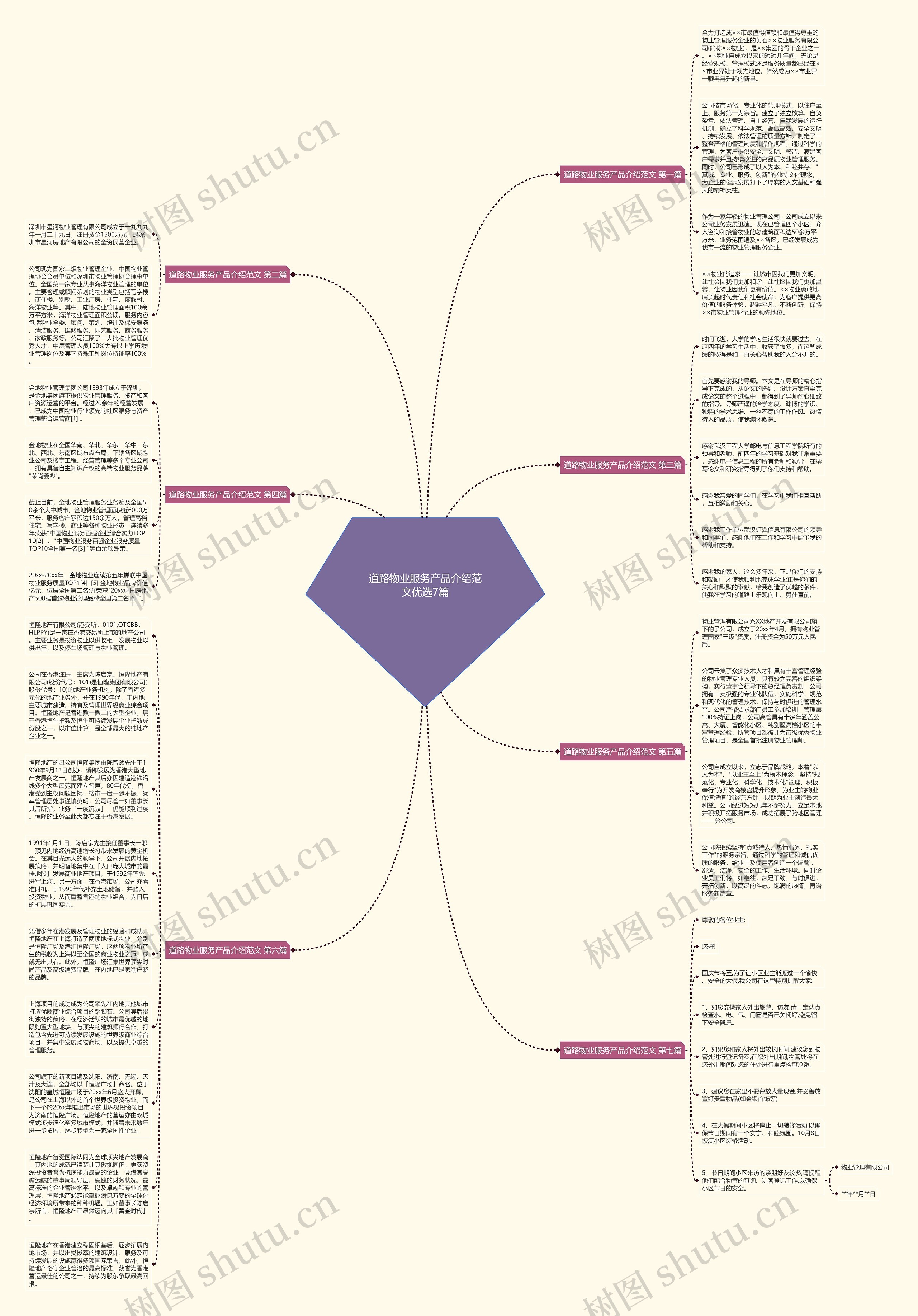 道路物业服务产品介绍范文优选7篇思维导图