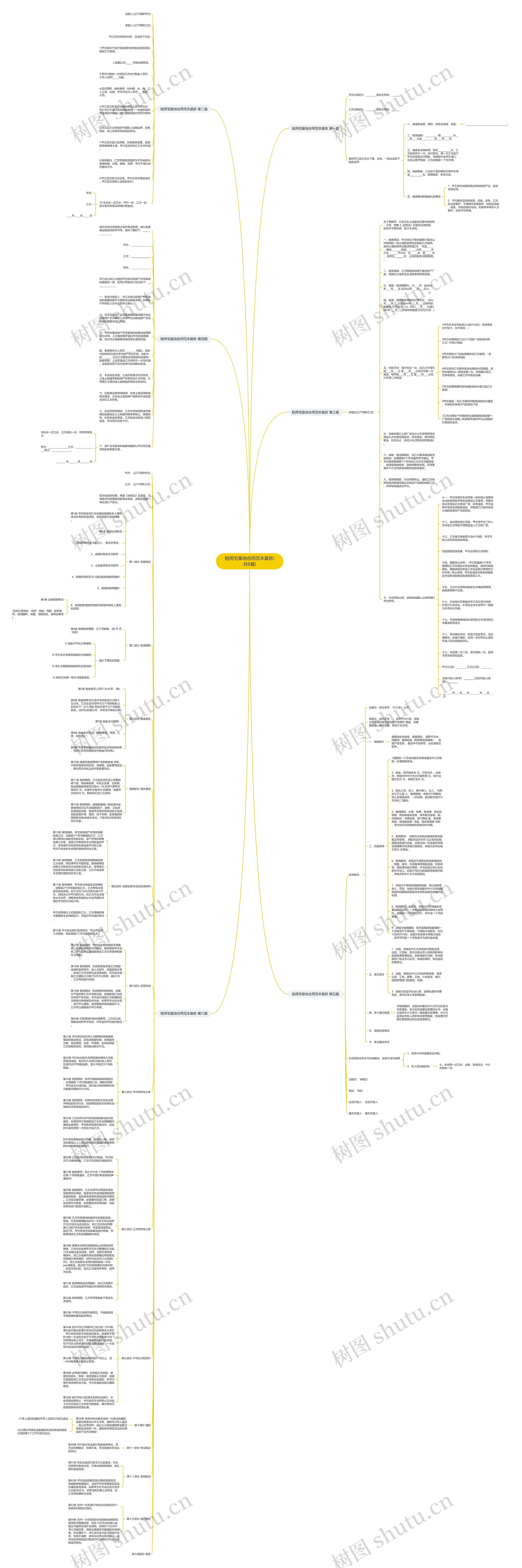 租用宅基地合同范本最新(共6篇)思维导图