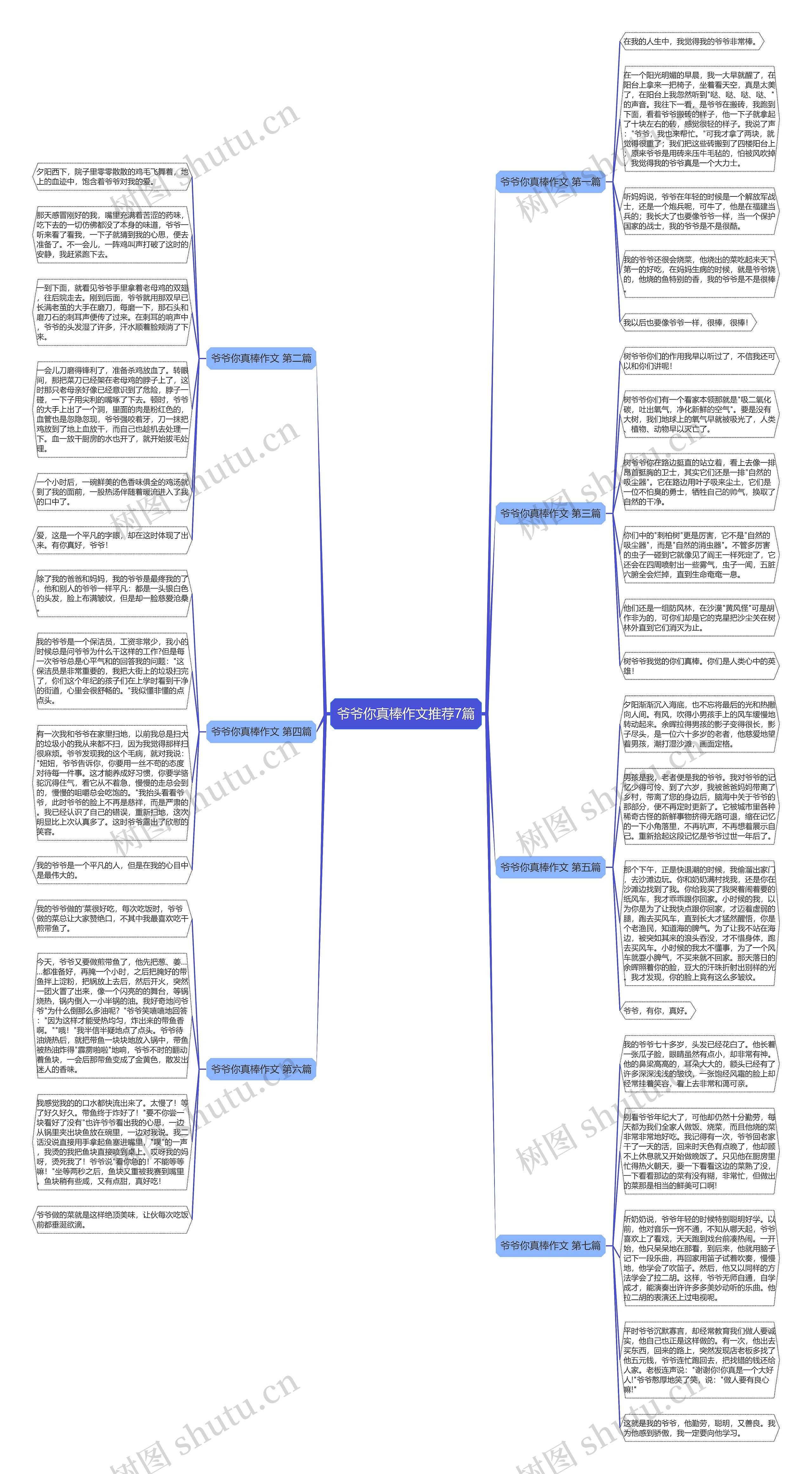爷爷你真棒作文推荐7篇思维导图
