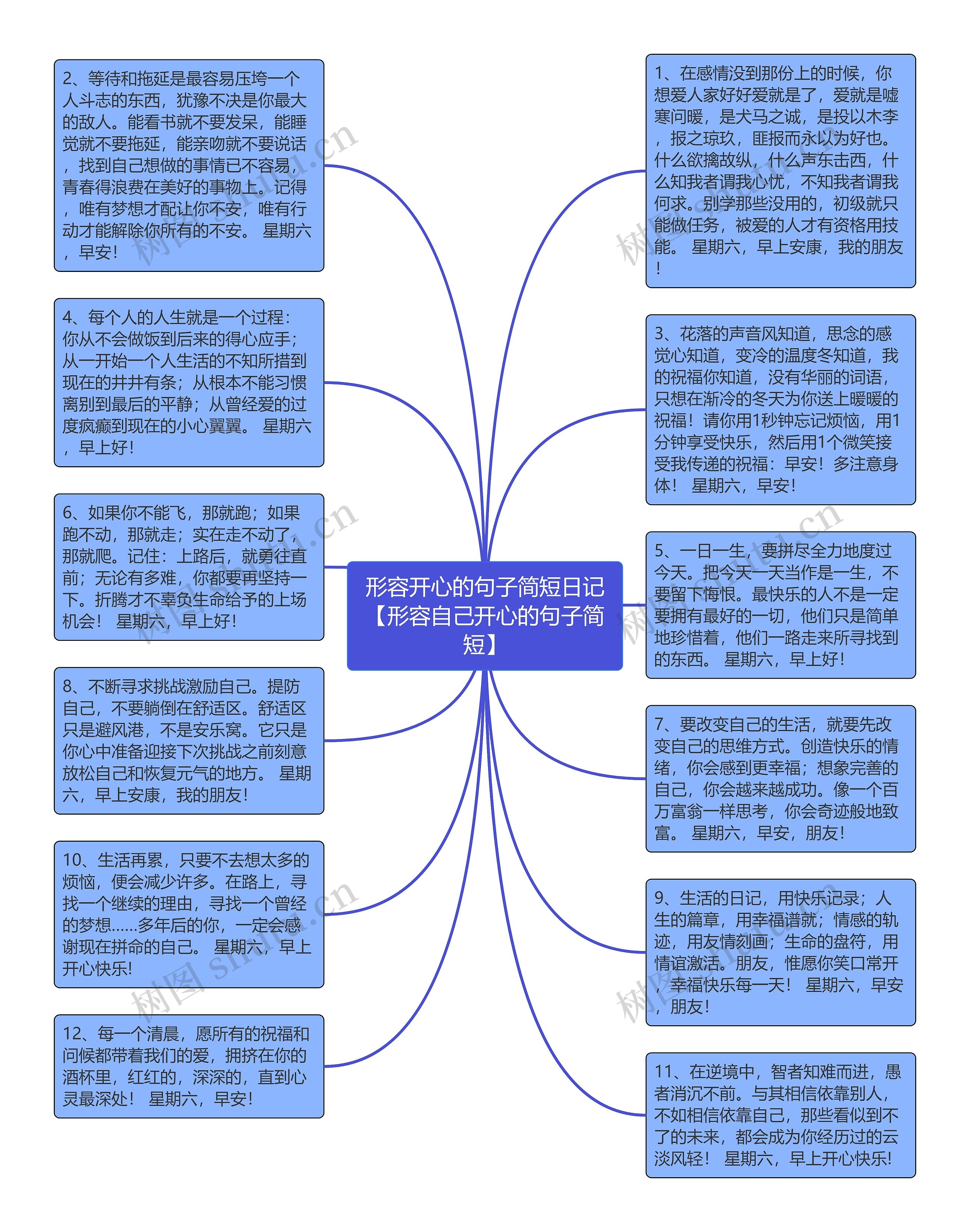 形容开心的句子简短日记【形容自己开心的句子简短】思维导图