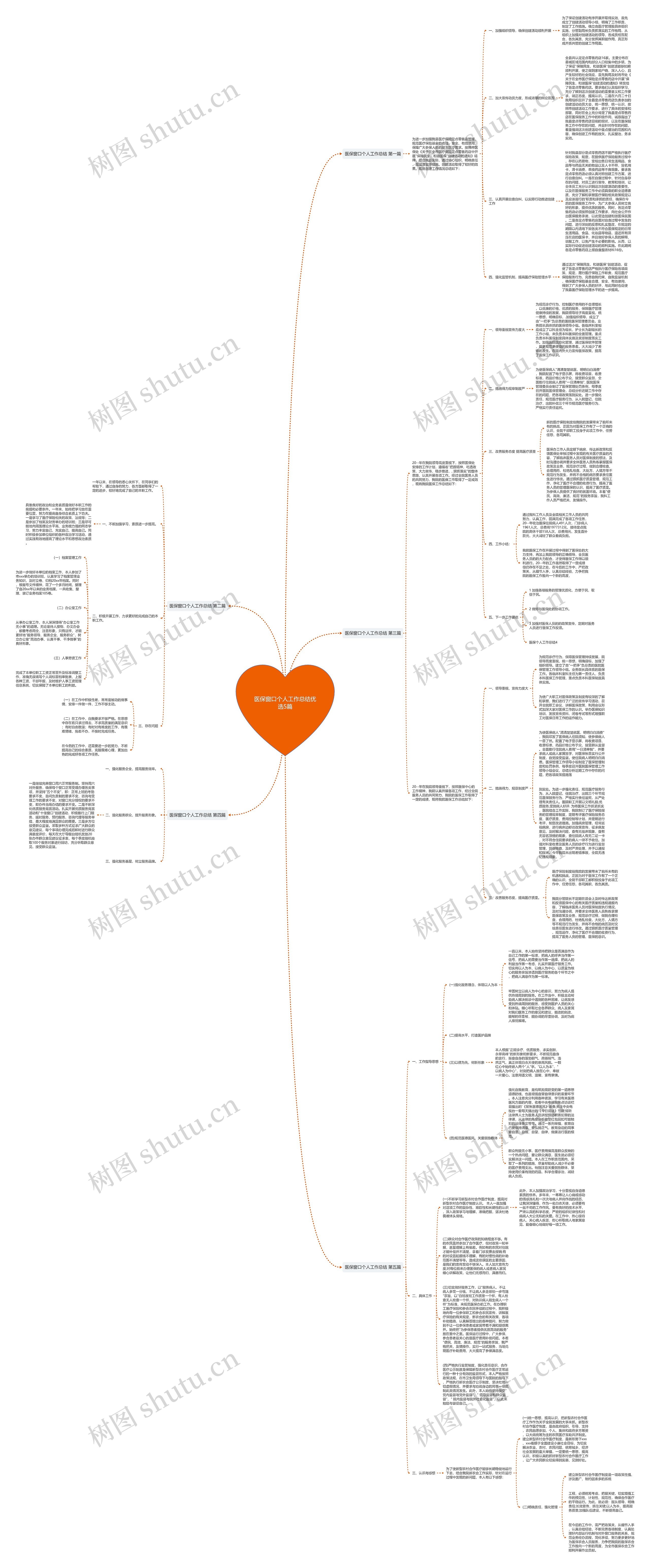 医保窗口个人工作总结优选5篇思维导图