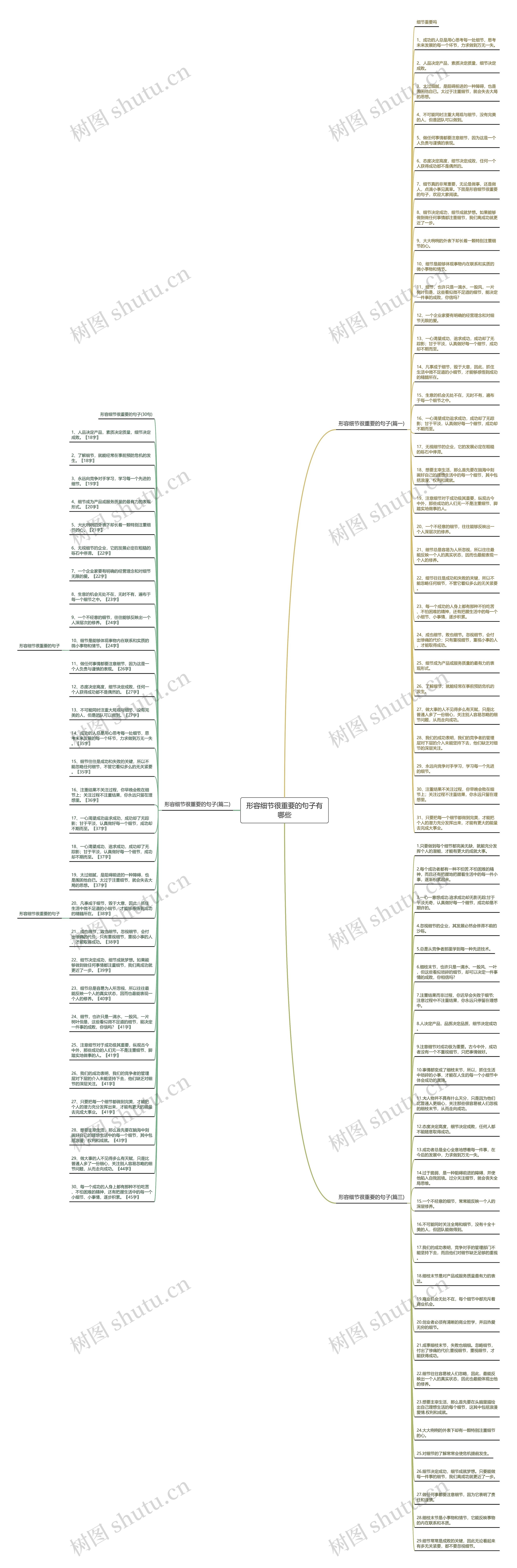 形容细节很重要的句子有哪些思维导图