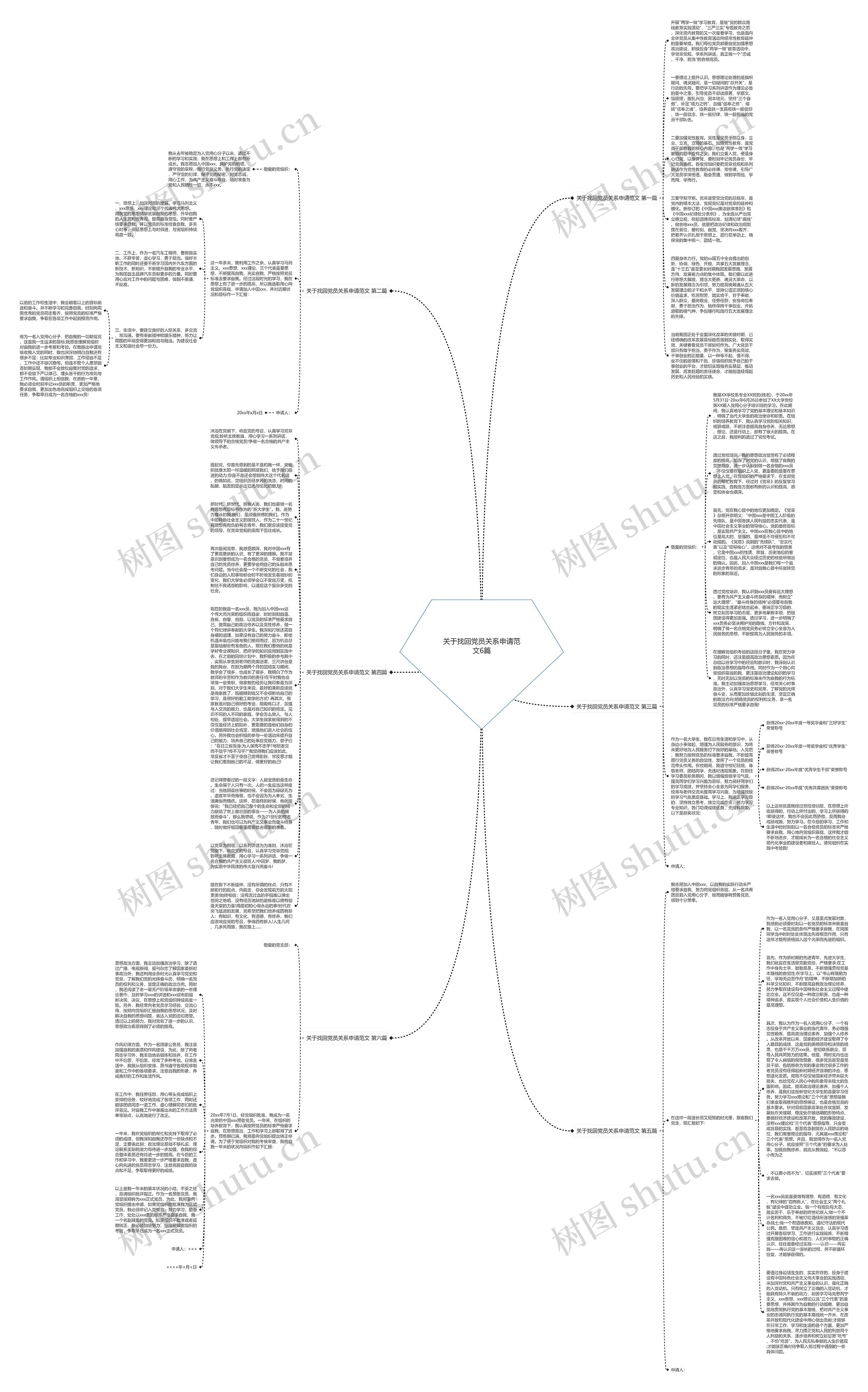 关于找回党员关系申请范文6篇思维导图