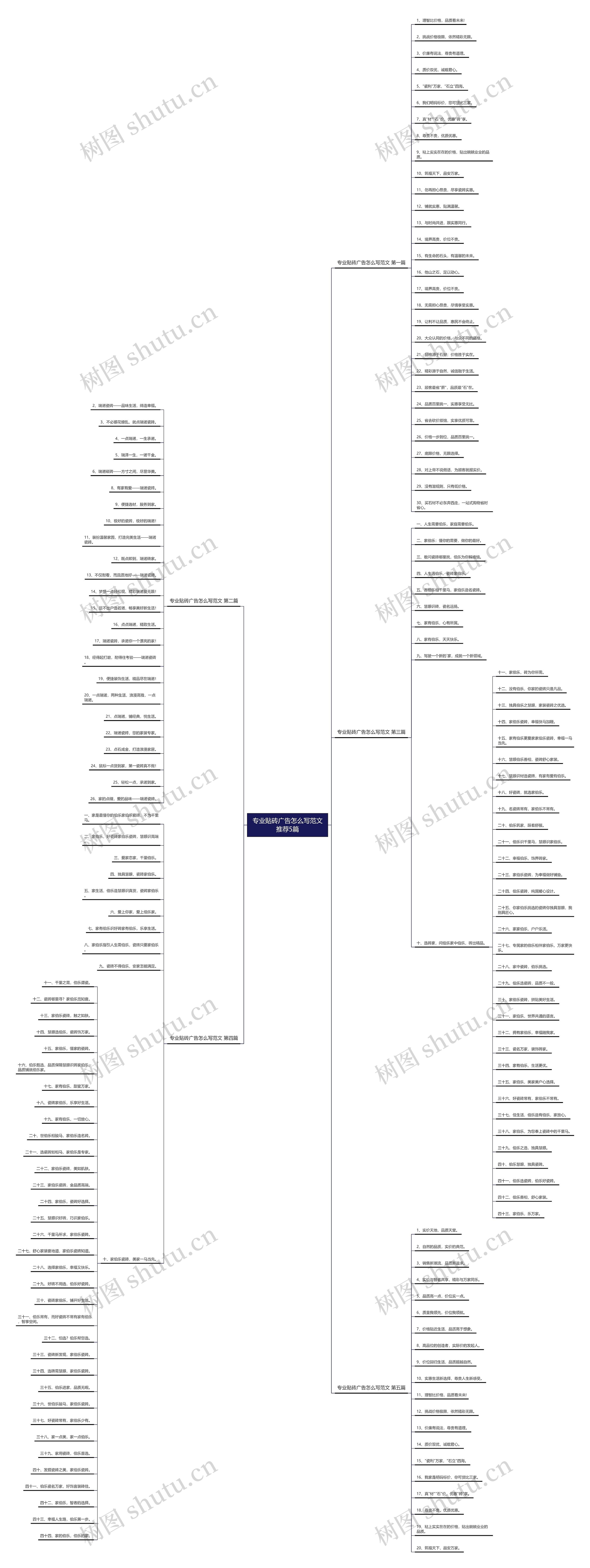 专业贴砖广告怎么写范文推荐5篇思维导图