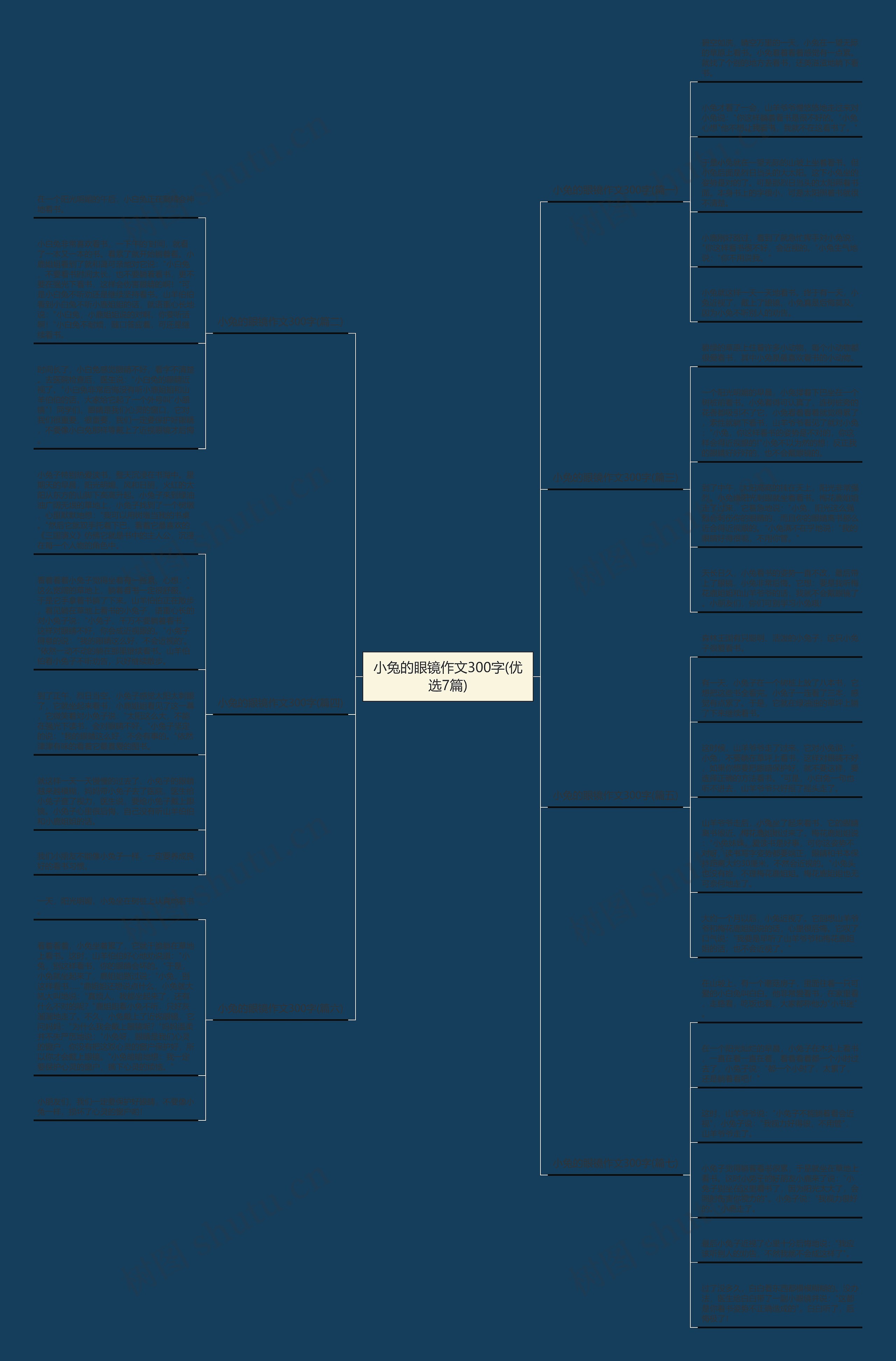 小兔的眼镜作文300字(优选7篇)思维导图