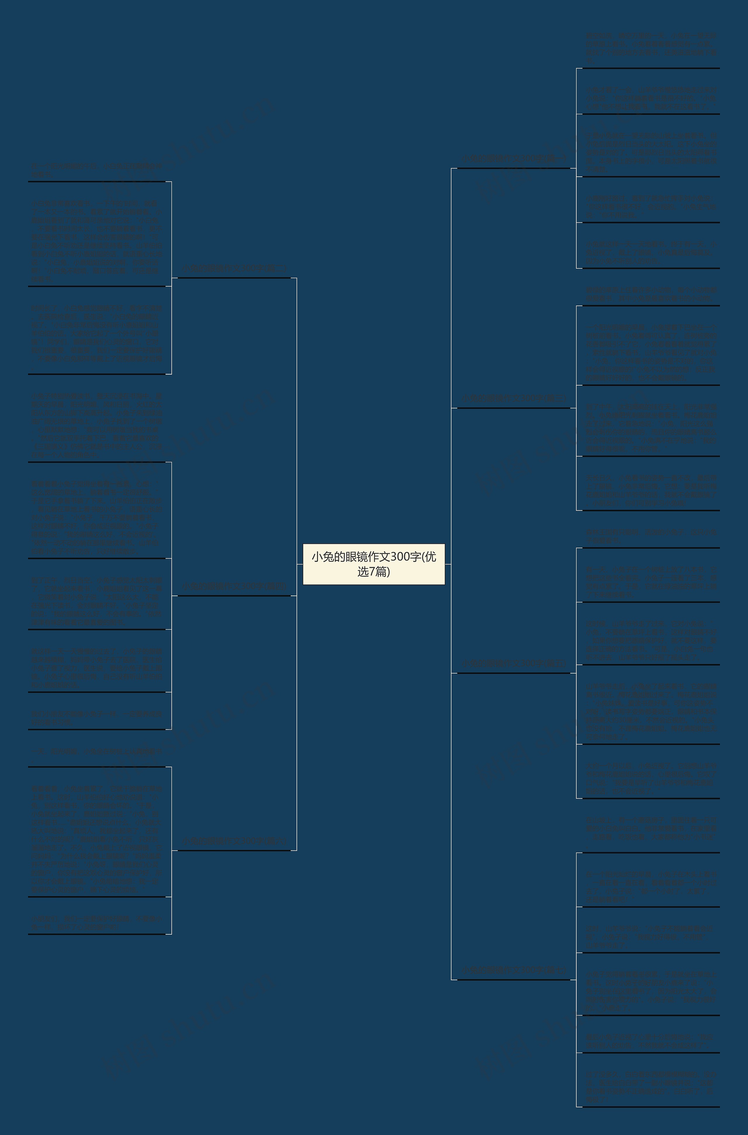 小兔的眼镜作文300字(优选7篇) 小兔的眼镜作文300字(优选7篇)