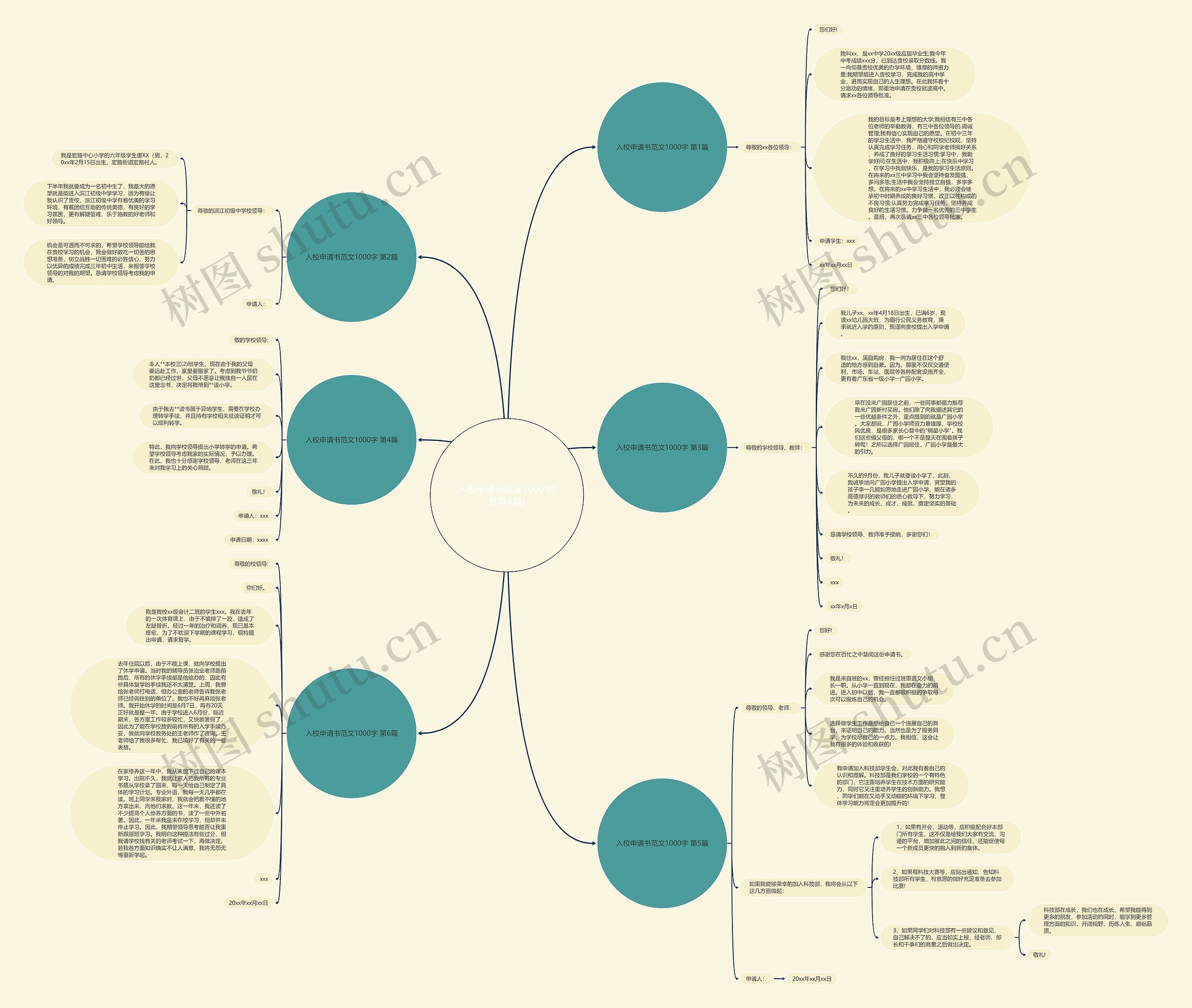 入校申请书范文1000字(推荐6篇)思维导图