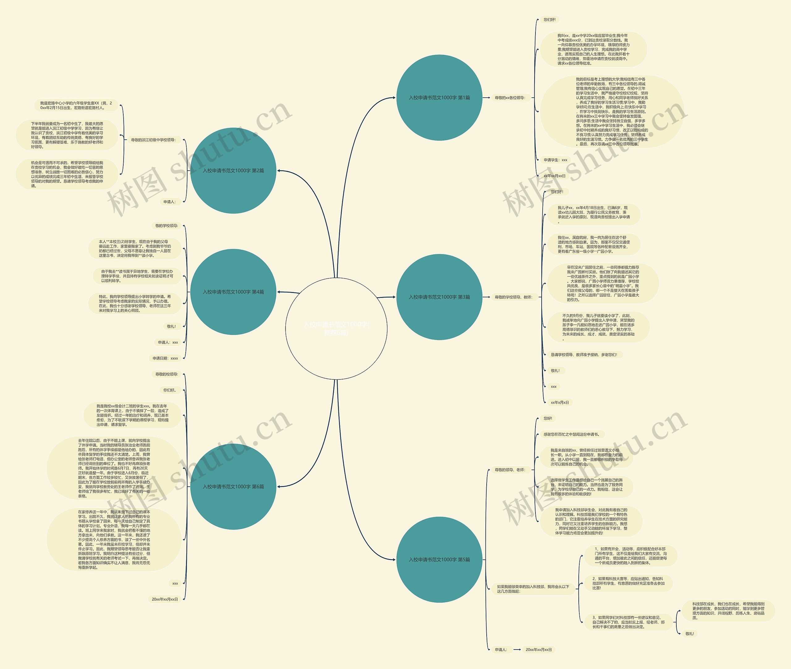 入校申请书范文1000字(推荐6篇) 入校申请书范文1000字(推荐6篇)