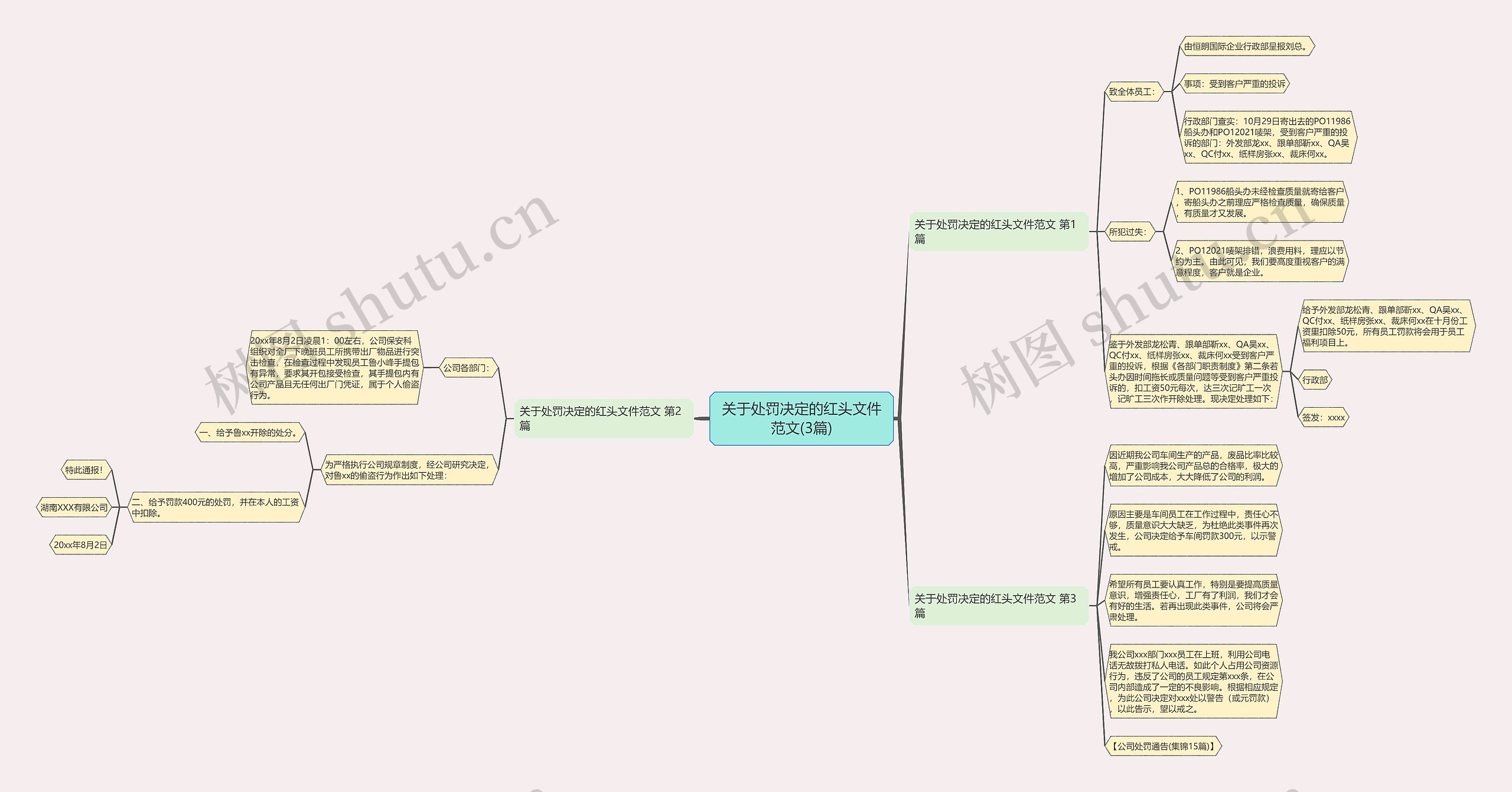 关于处罚决定的红头文件范文(3篇)思维导图