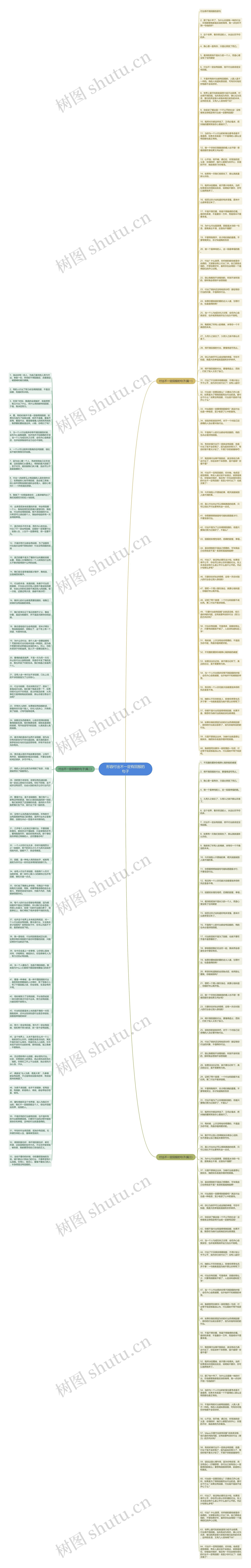 形容付出不一定有回报的句子思维导图