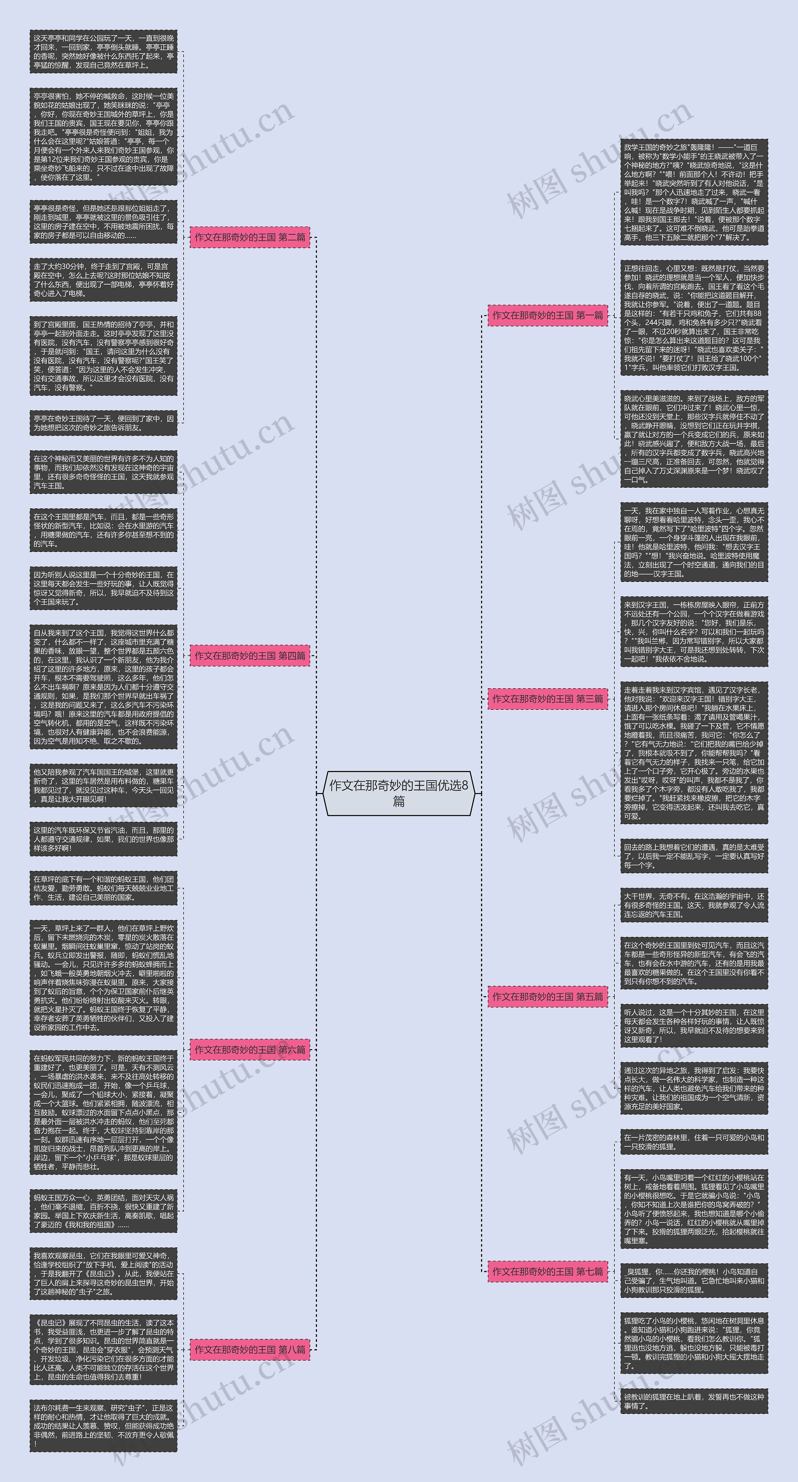 作文在那奇妙的王国优选8篇思维导图