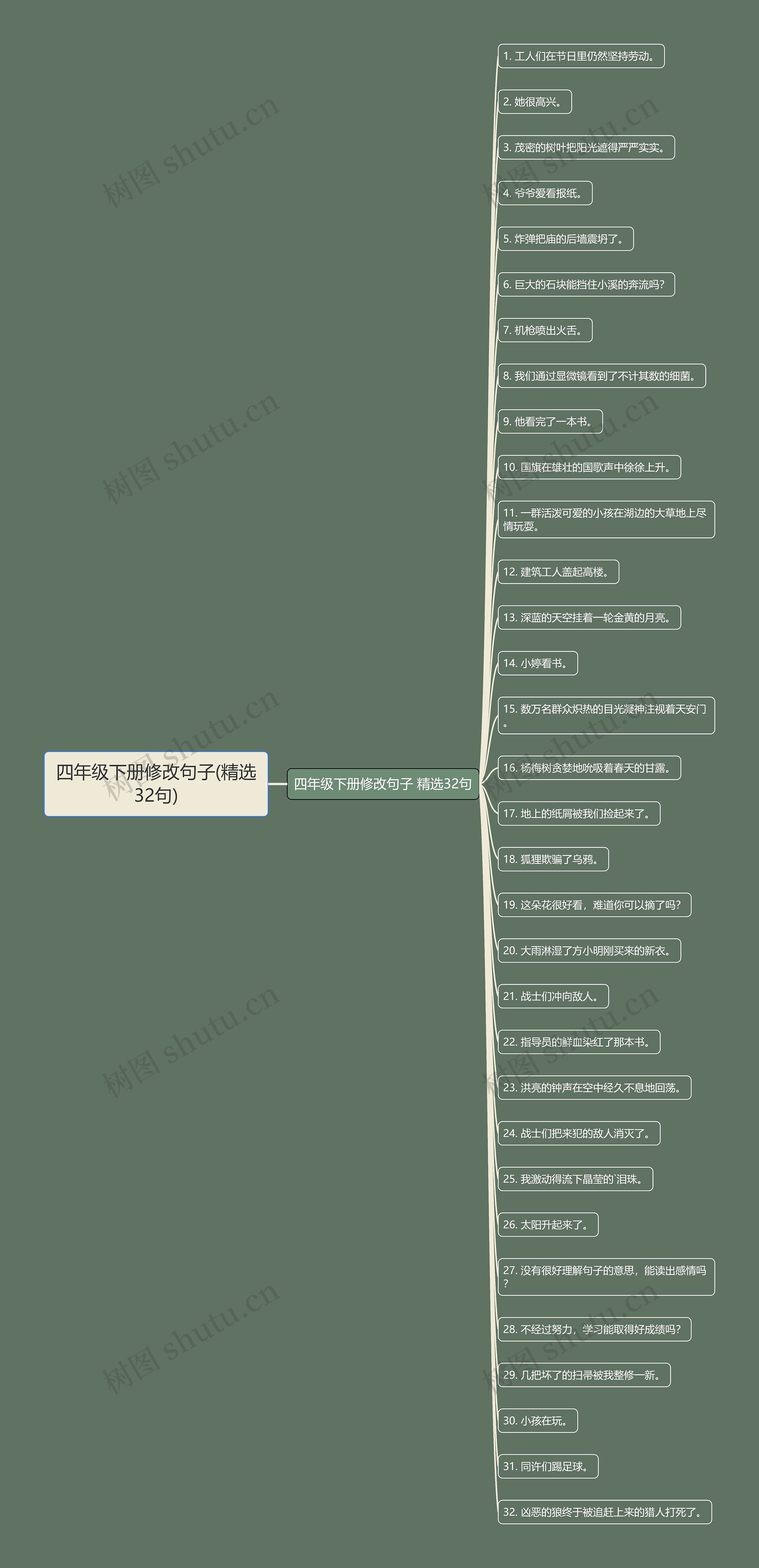 四年级下册修改句子(精选32句) 四年级下册修改句子(精选32句)