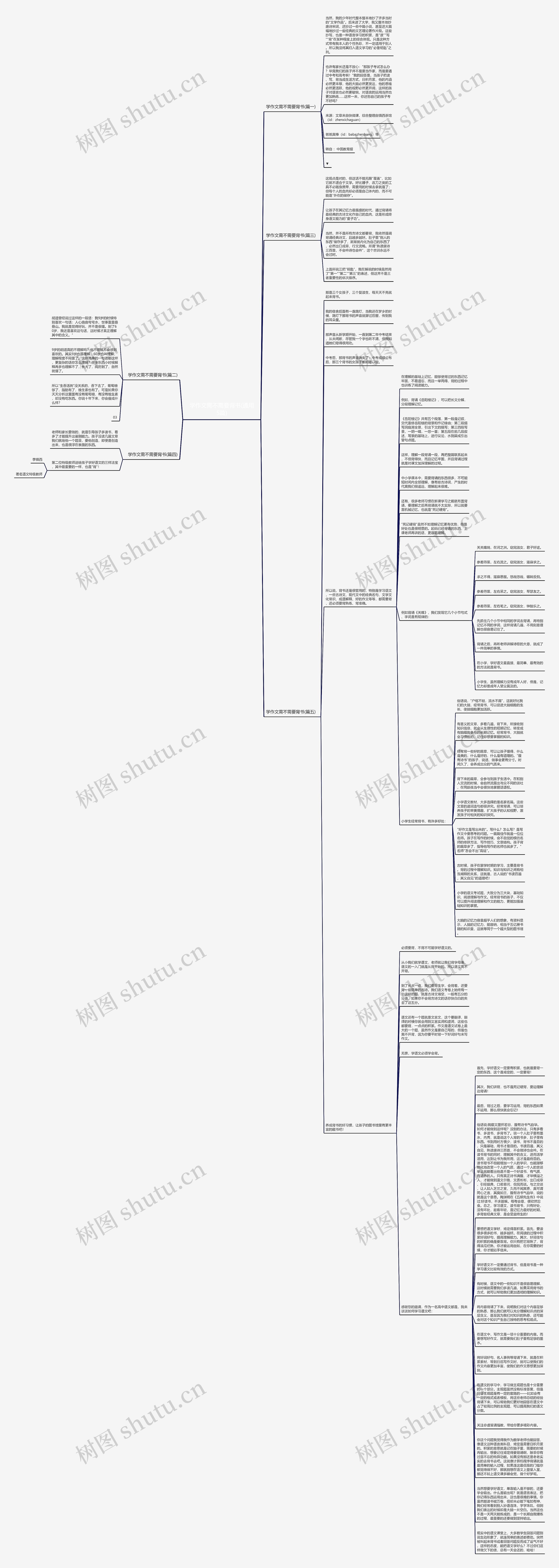 学作文需不需要背书(通用5篇)思维导图