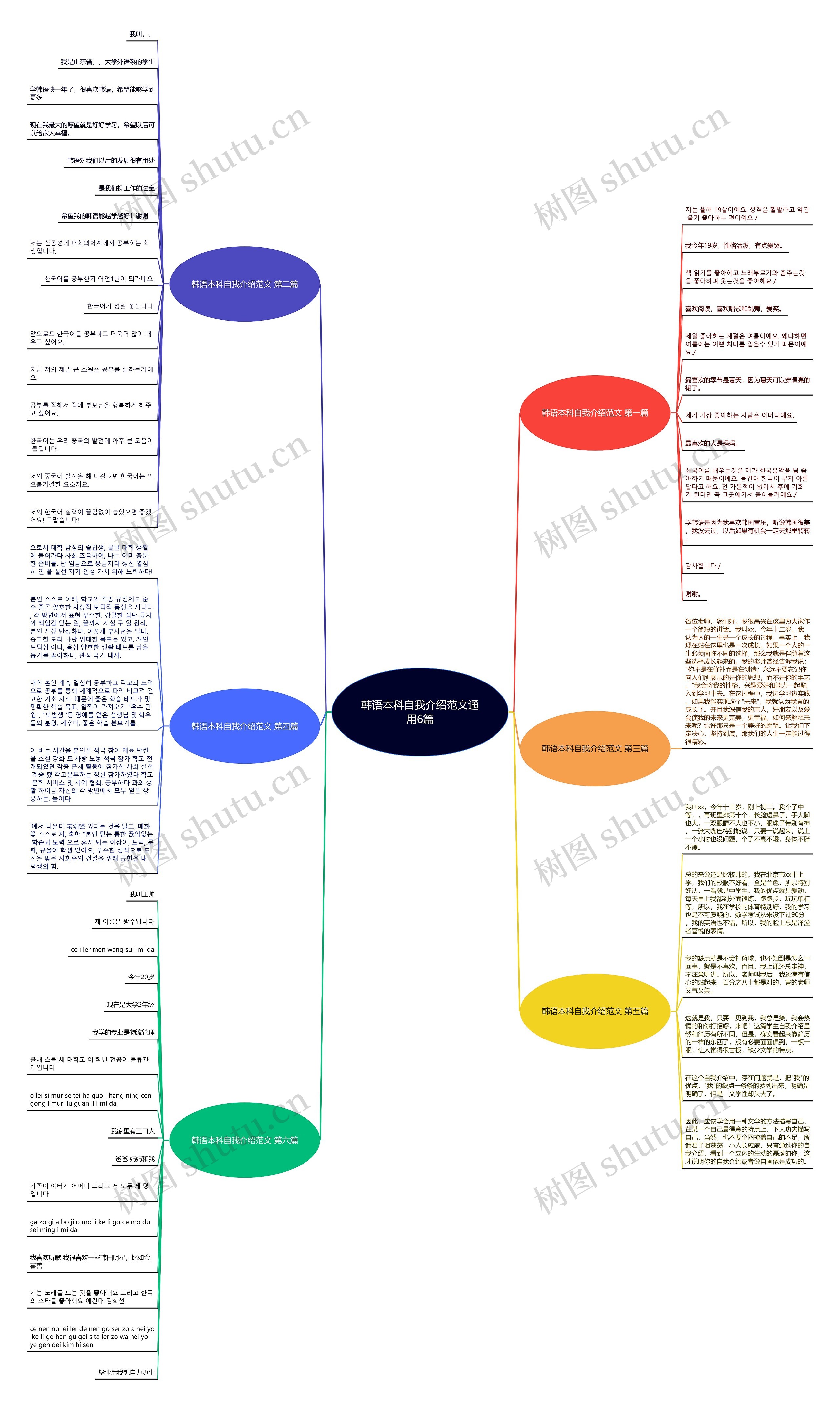 韩语本科自我介绍范文通用6篇思维导图
