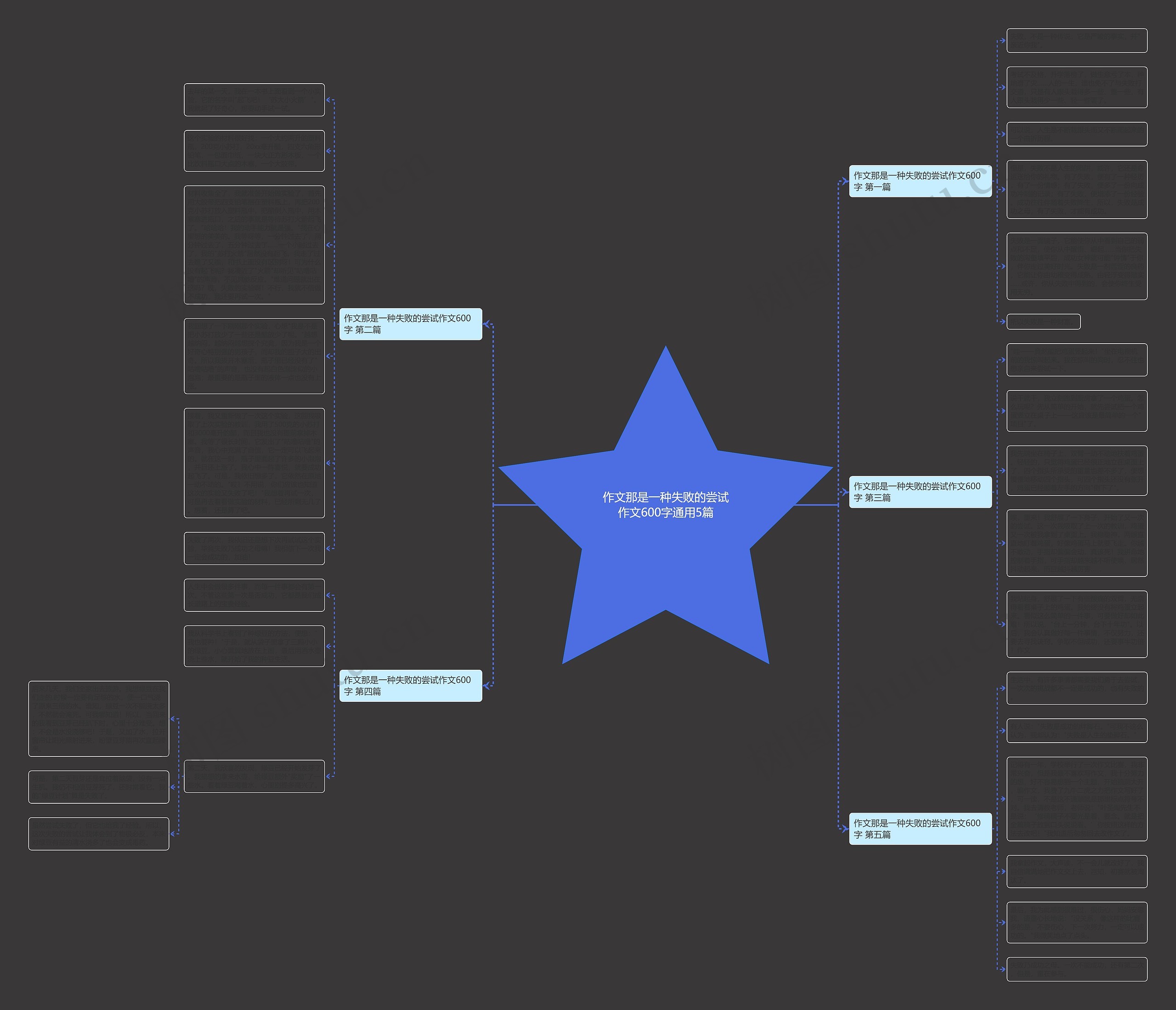 作文那是一种失败的尝试作文600字通用5篇思维导图