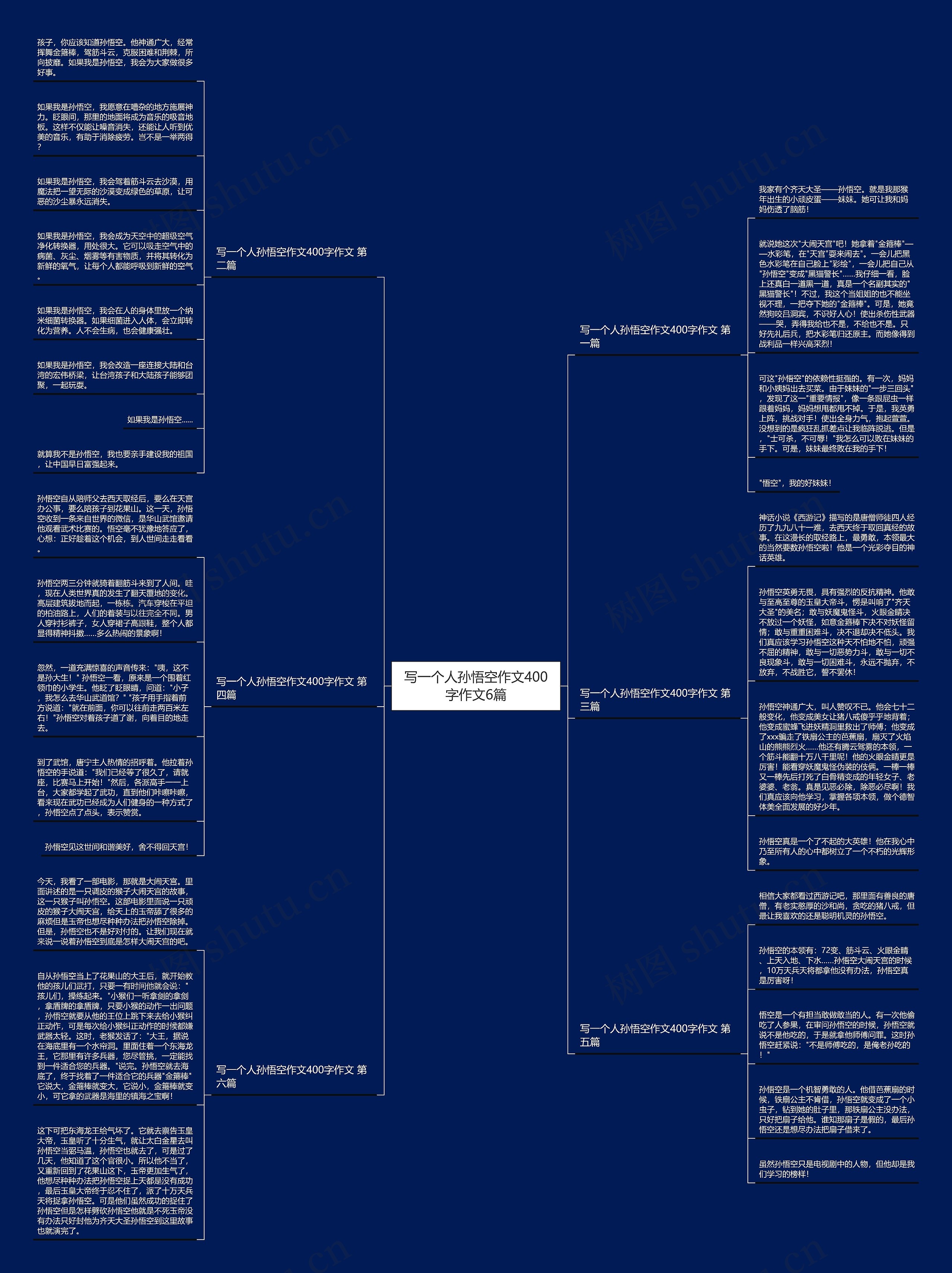 写一个人孙悟空作文400字作文6篇思维导图