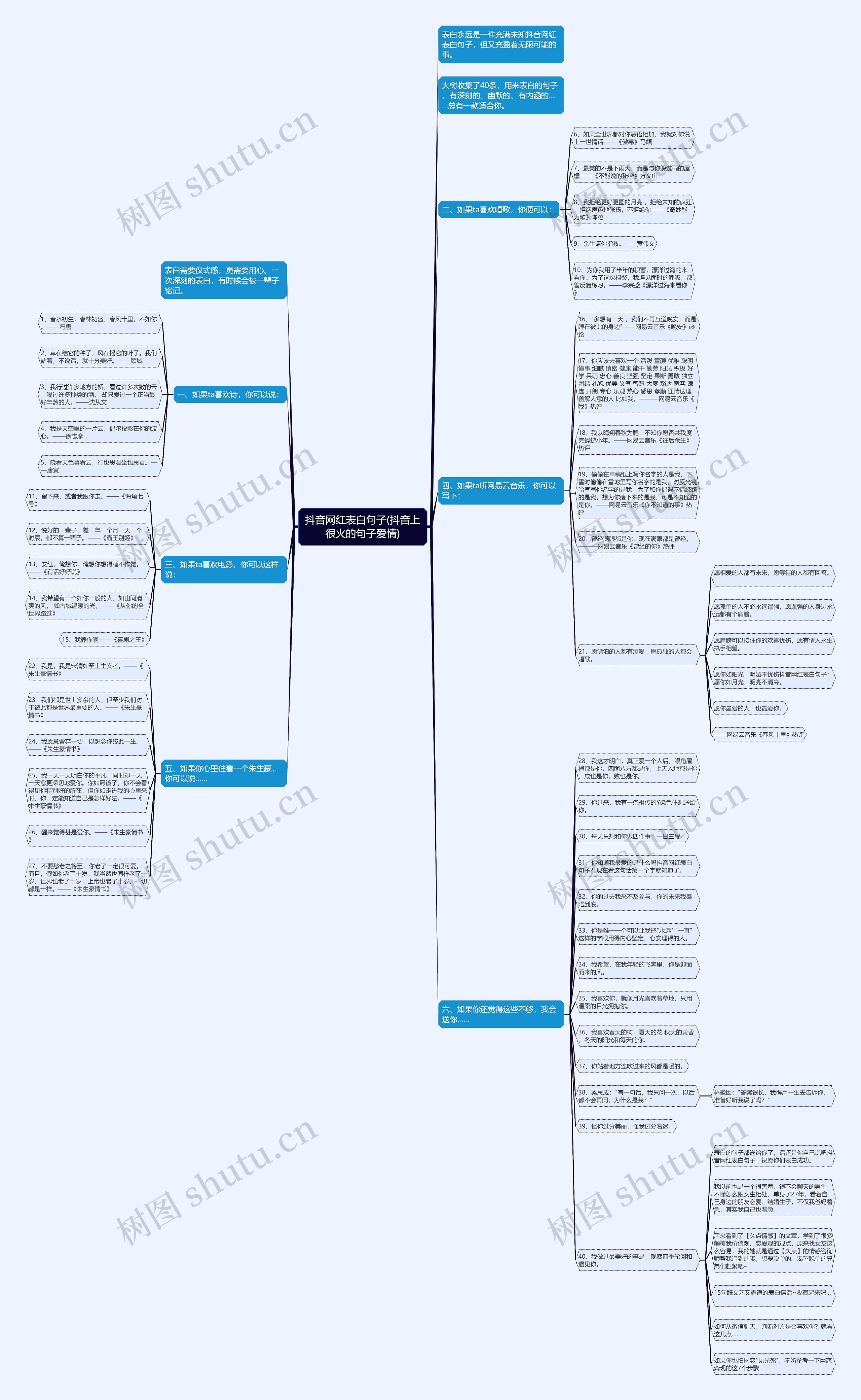 抖音网红表白句子(抖音上很火的句子爱情) 抖音网红表白句子(抖音上很火的句子爱情)