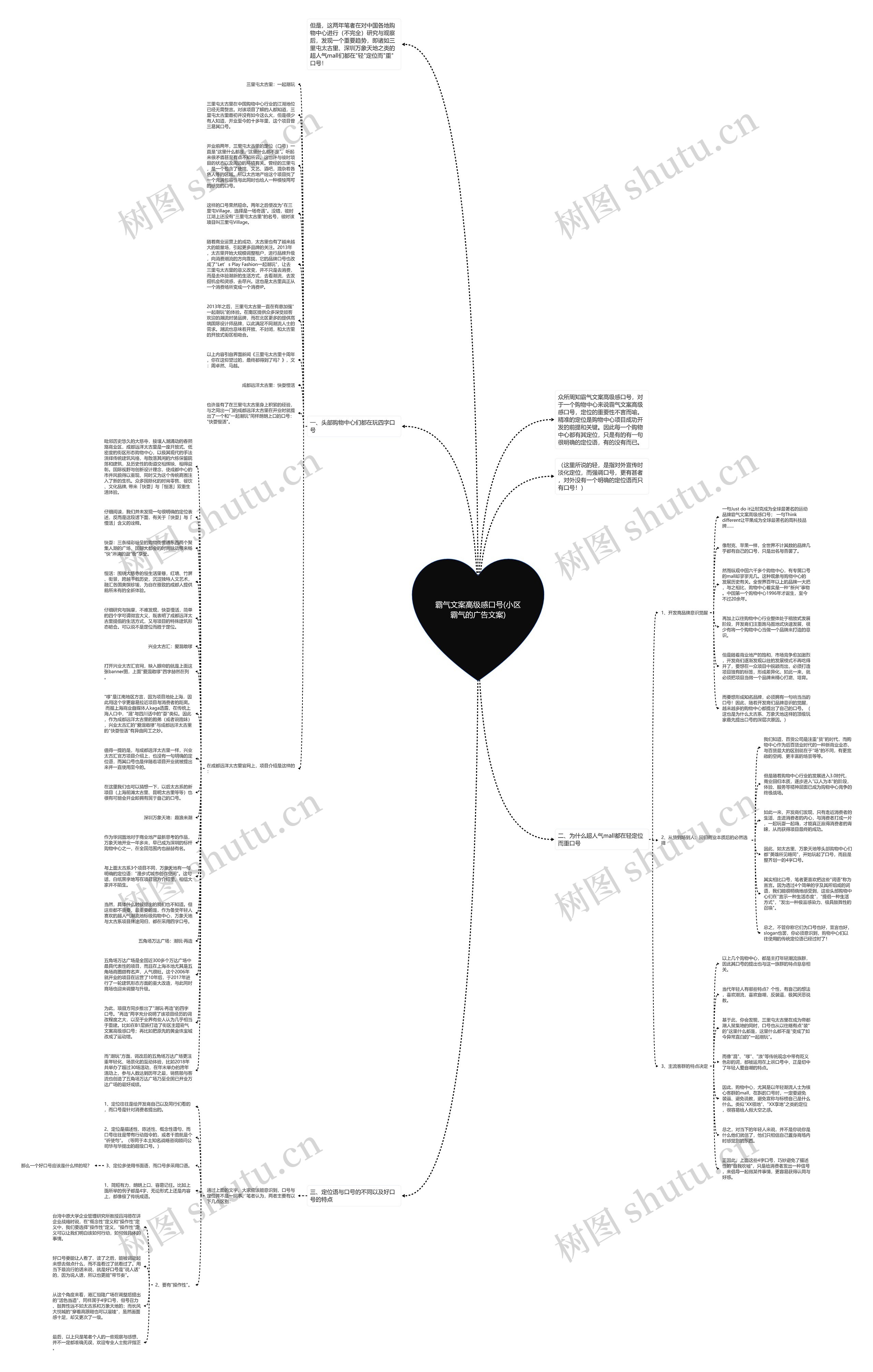 霸气文案高级感口号(小区霸气的广告文案)思维导图