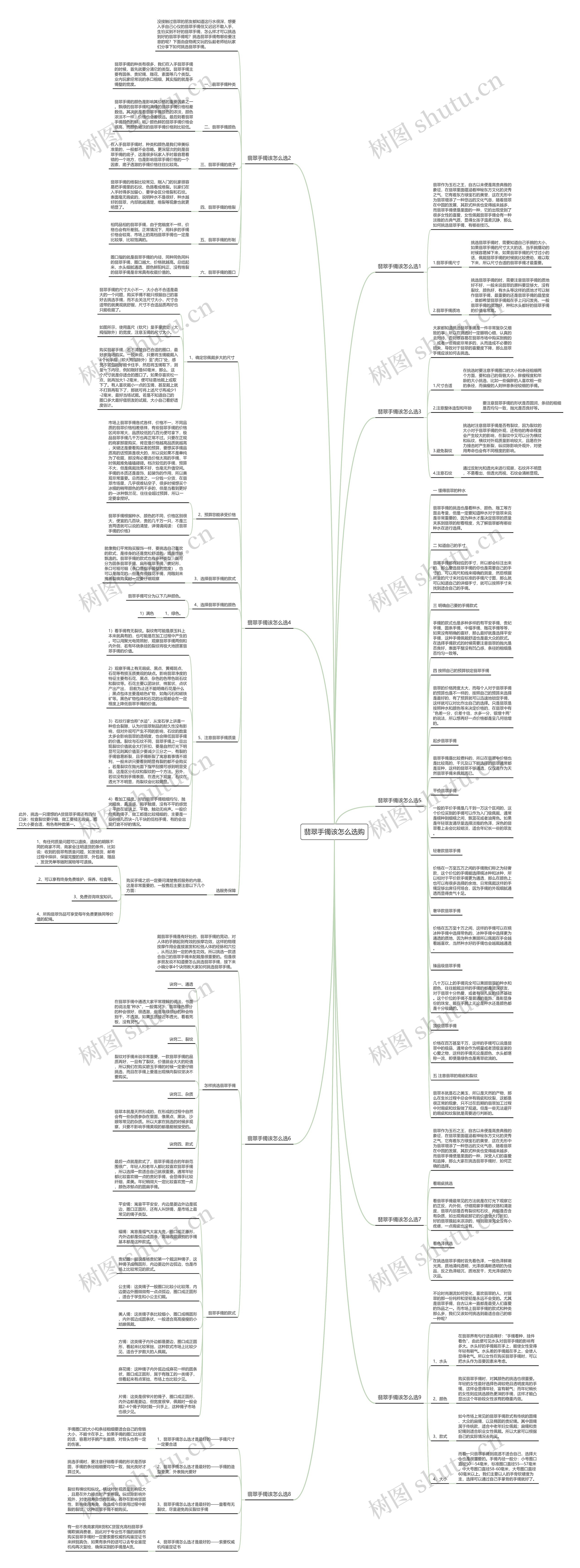 翡翠手镯该怎么选购思维导图