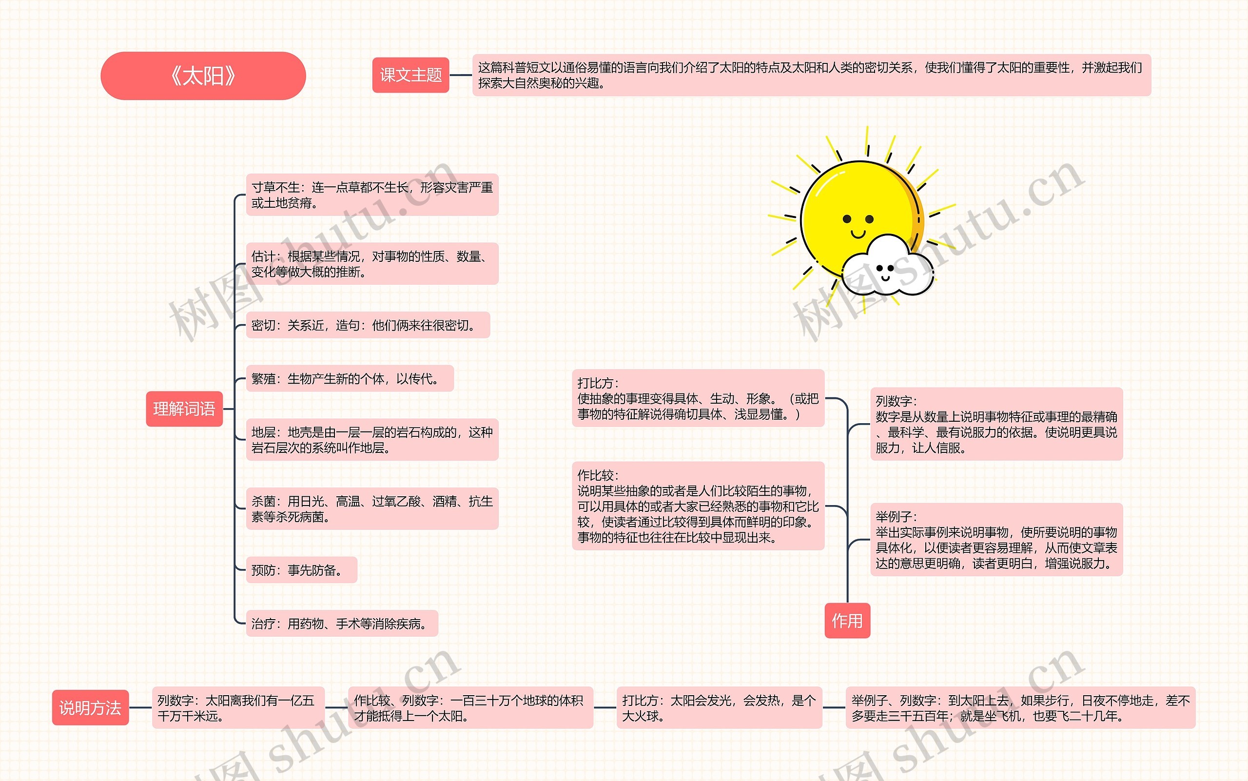 《太阳》