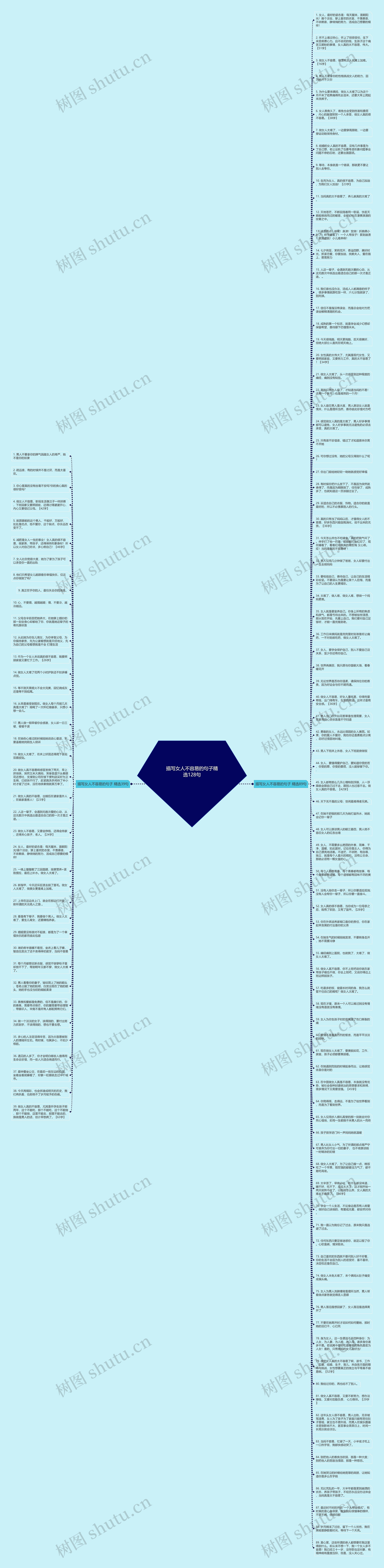 描写女人不容易的句子精选128句思维导图