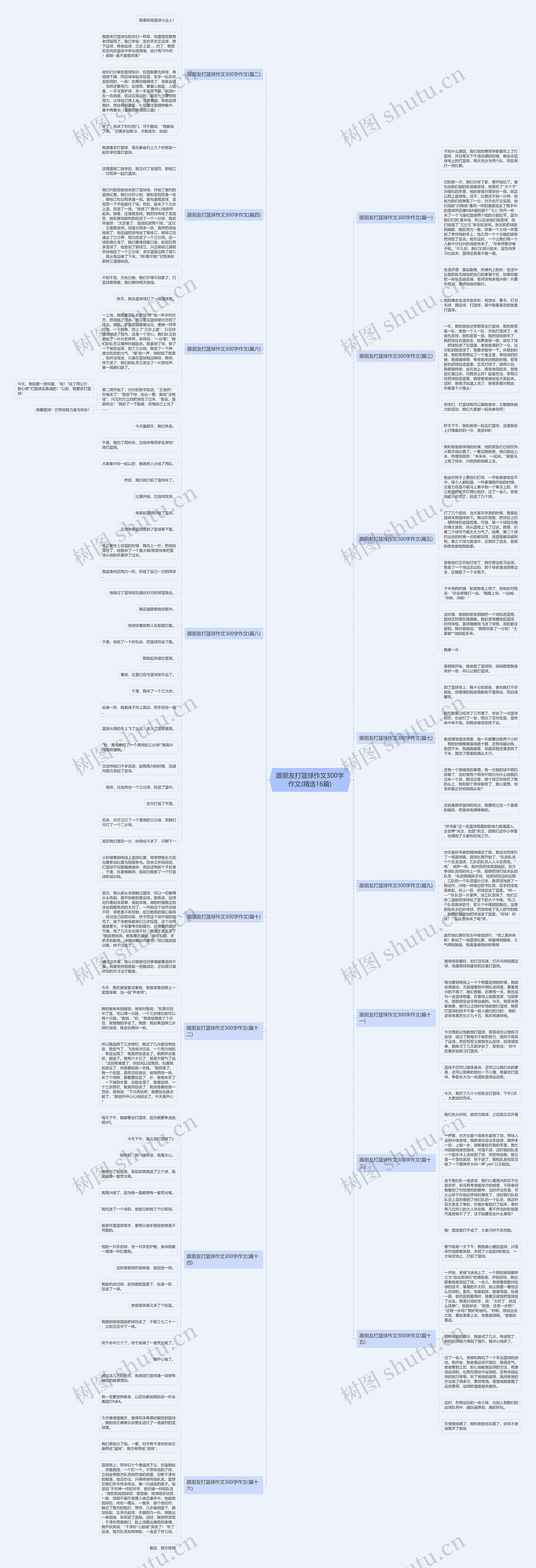 跟朋友打篮球作文300字作文(精选16篇)思维导图