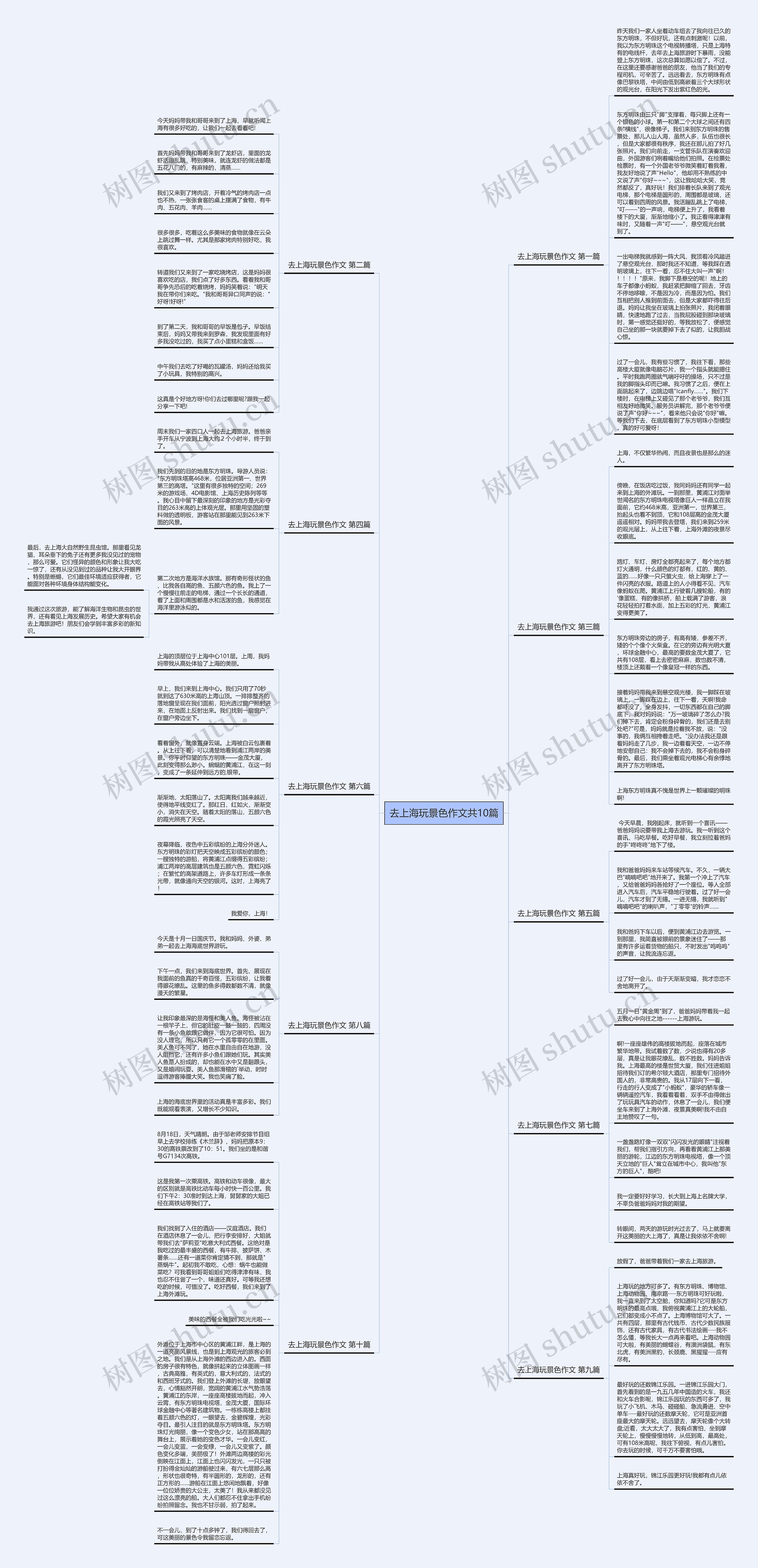 去上海玩景色作文共10篇思维导图