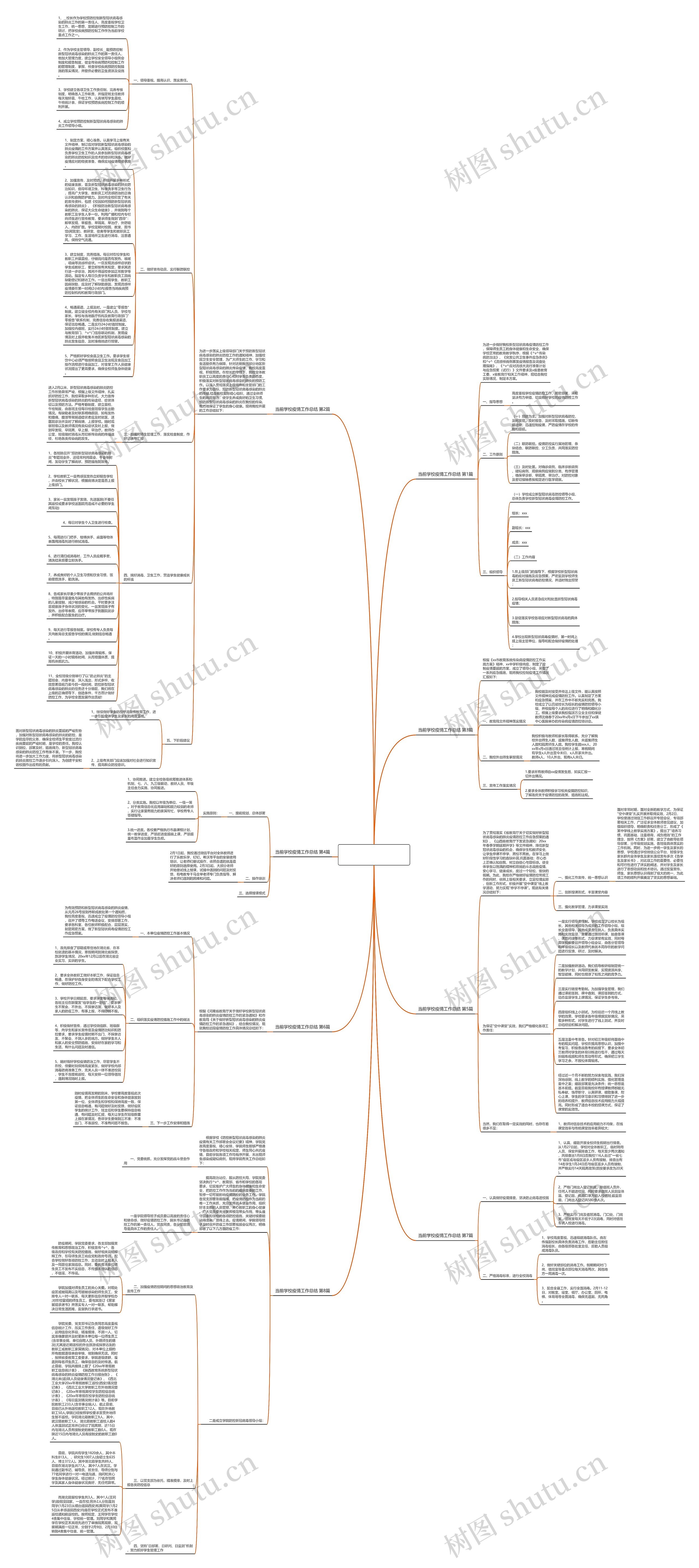 当前学校疫情工作总结(精选8篇) 当前学校疫情工作总结(精选8篇)