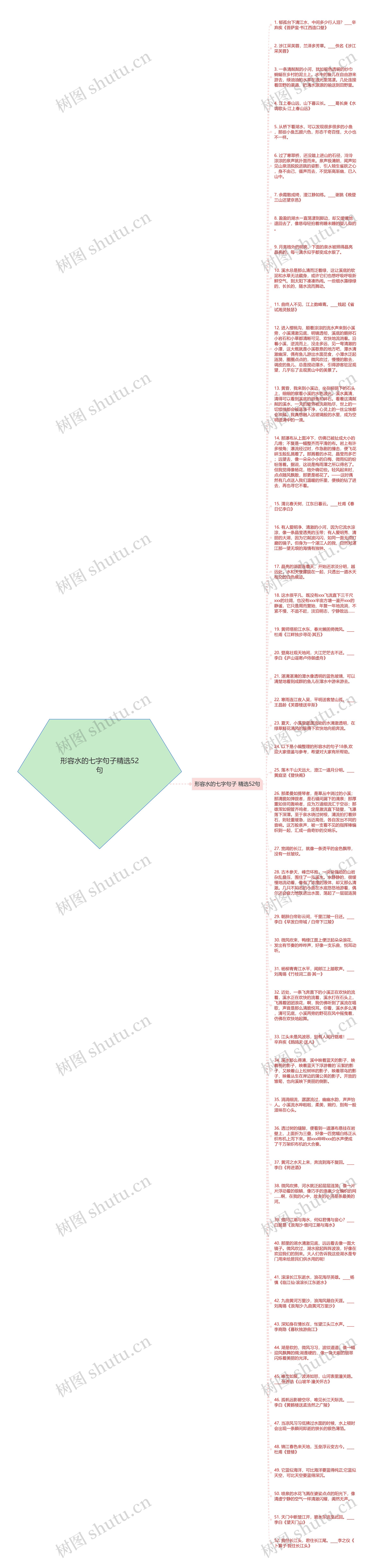 形容水的七字句子精选52句思维导图
