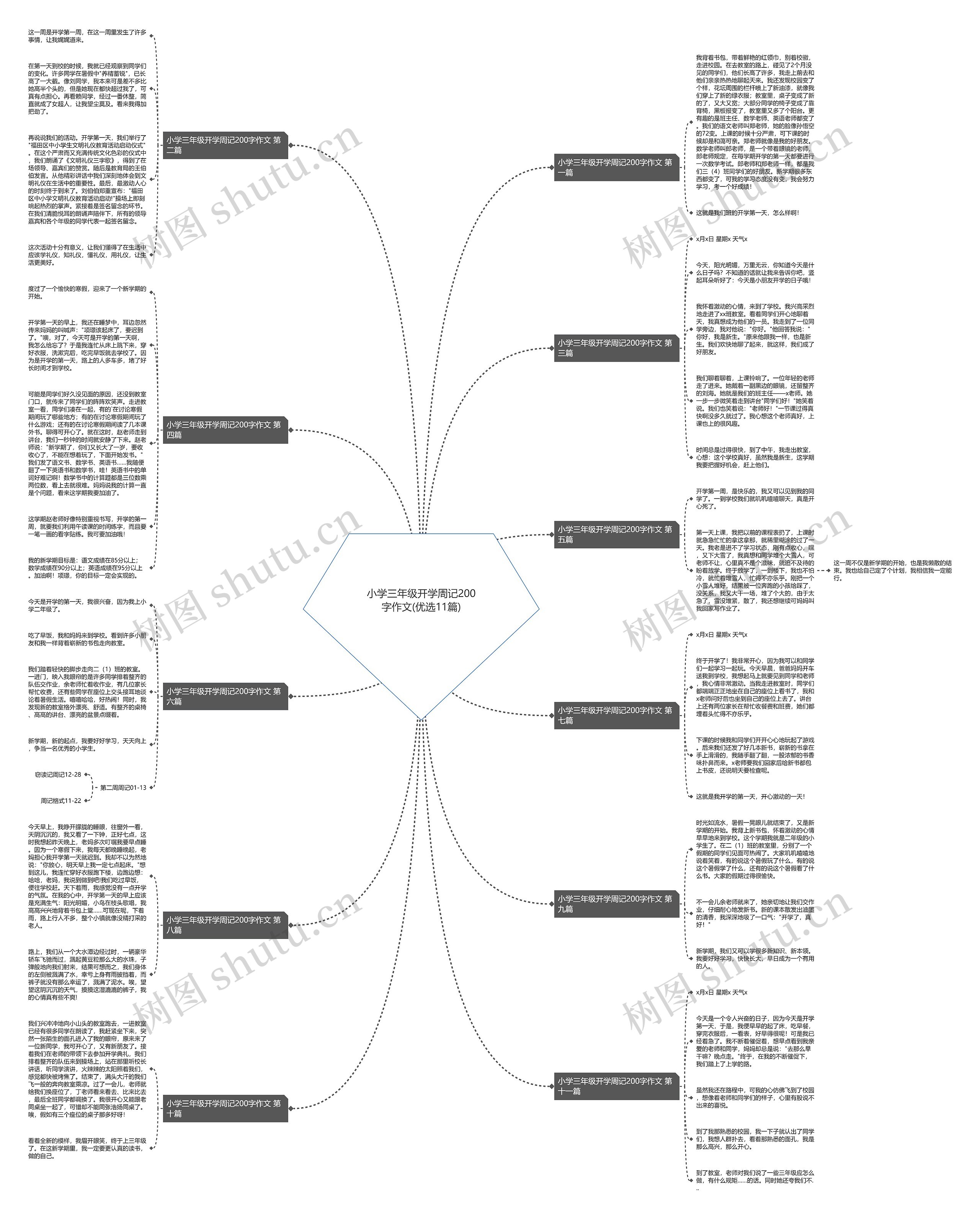 小学三年级开学周记200字作文(优选11篇)思维导图