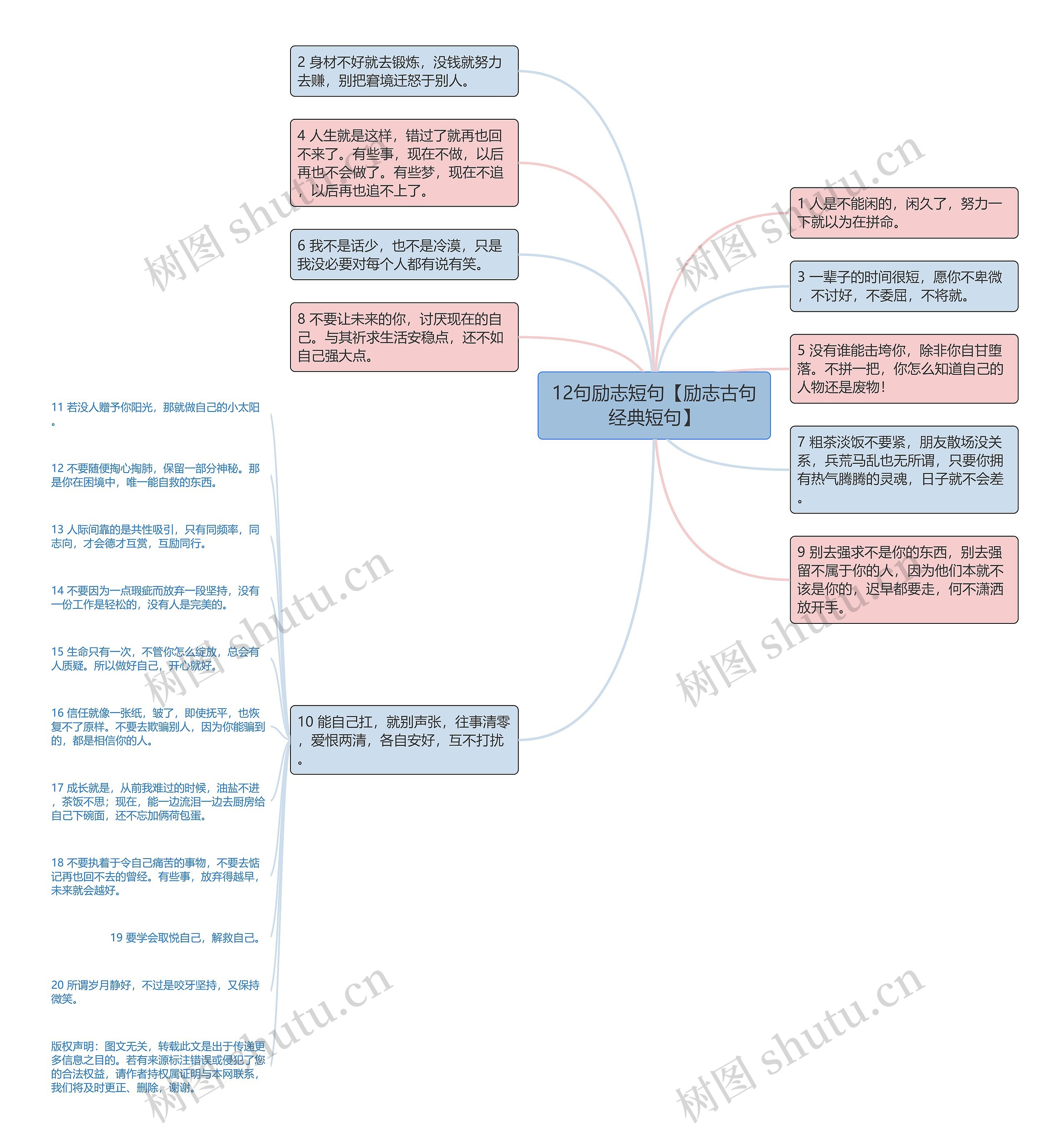 12句励志短句【励志古句经典短句】思维导图