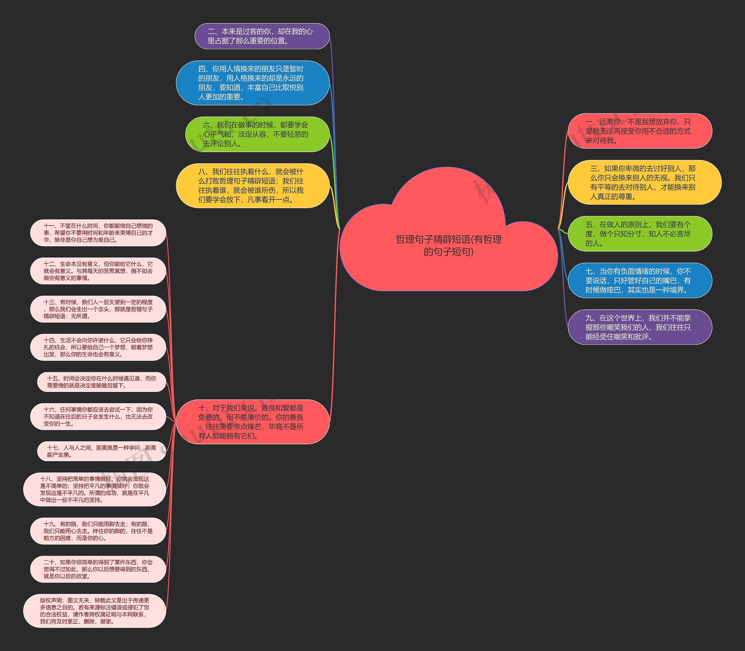哲理句子精辟短语(有哲理的句子短句)思维导图