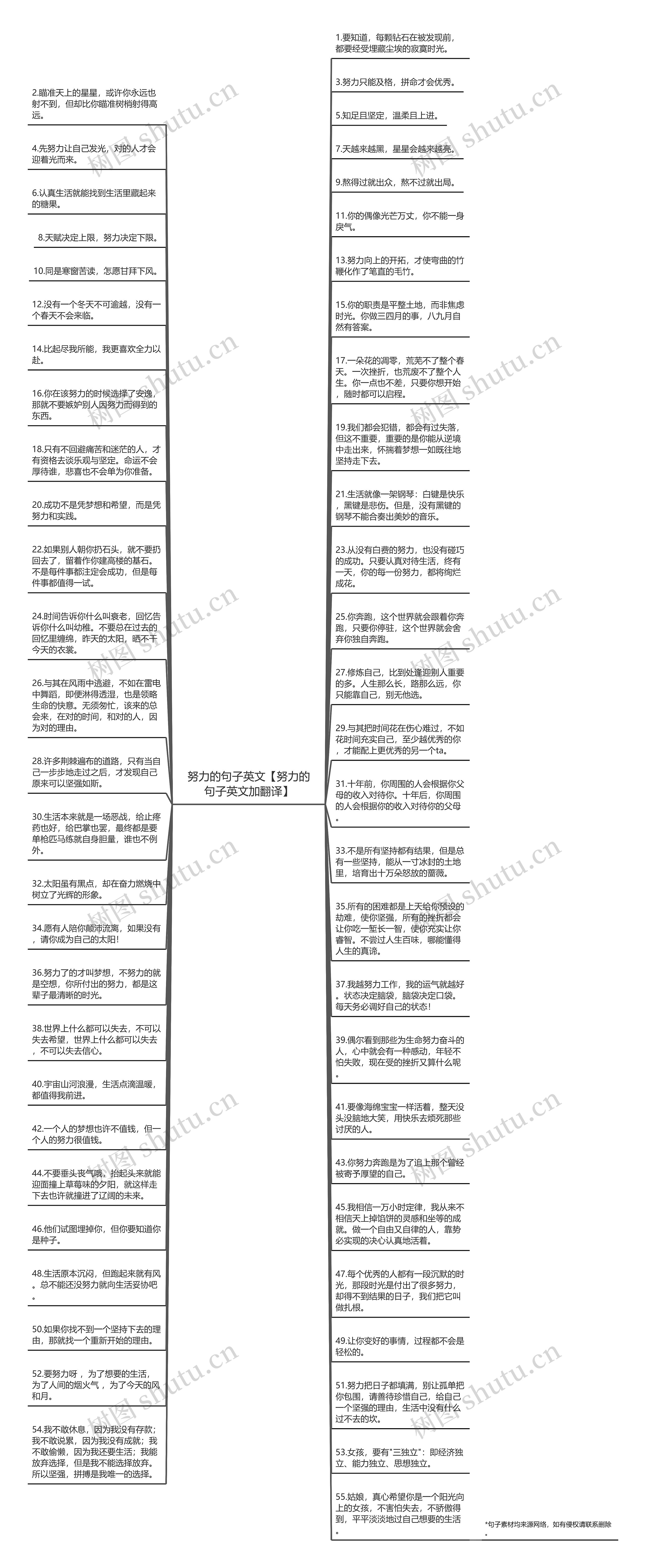 努力的句子英文【努力的句子英文加翻译】