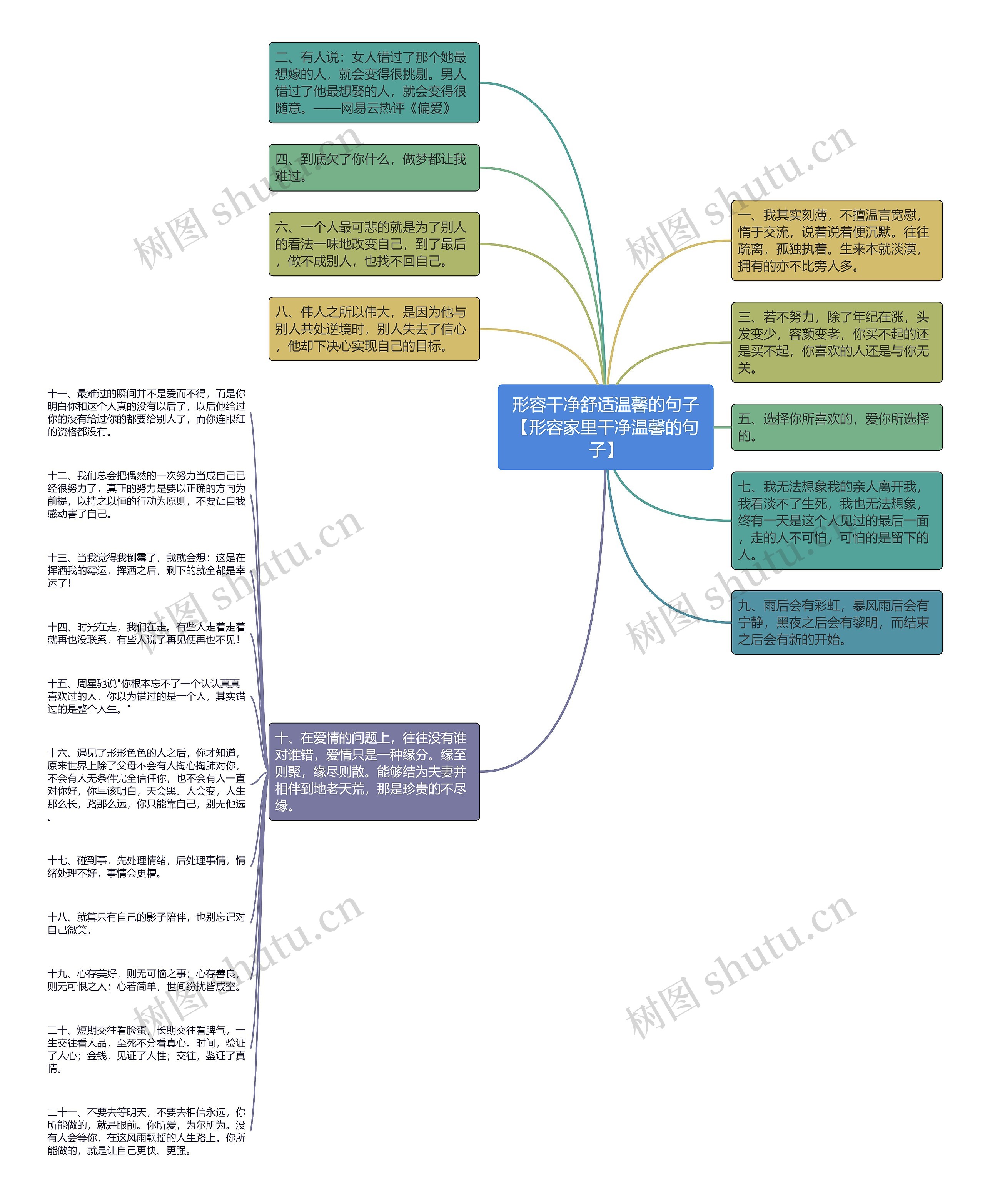 形容干净舒适温馨的句子【形容家里干净温馨的句子】思维导图高清图 形容干净舒适温馨的句子【形容家里干净温馨的句子】思维导图